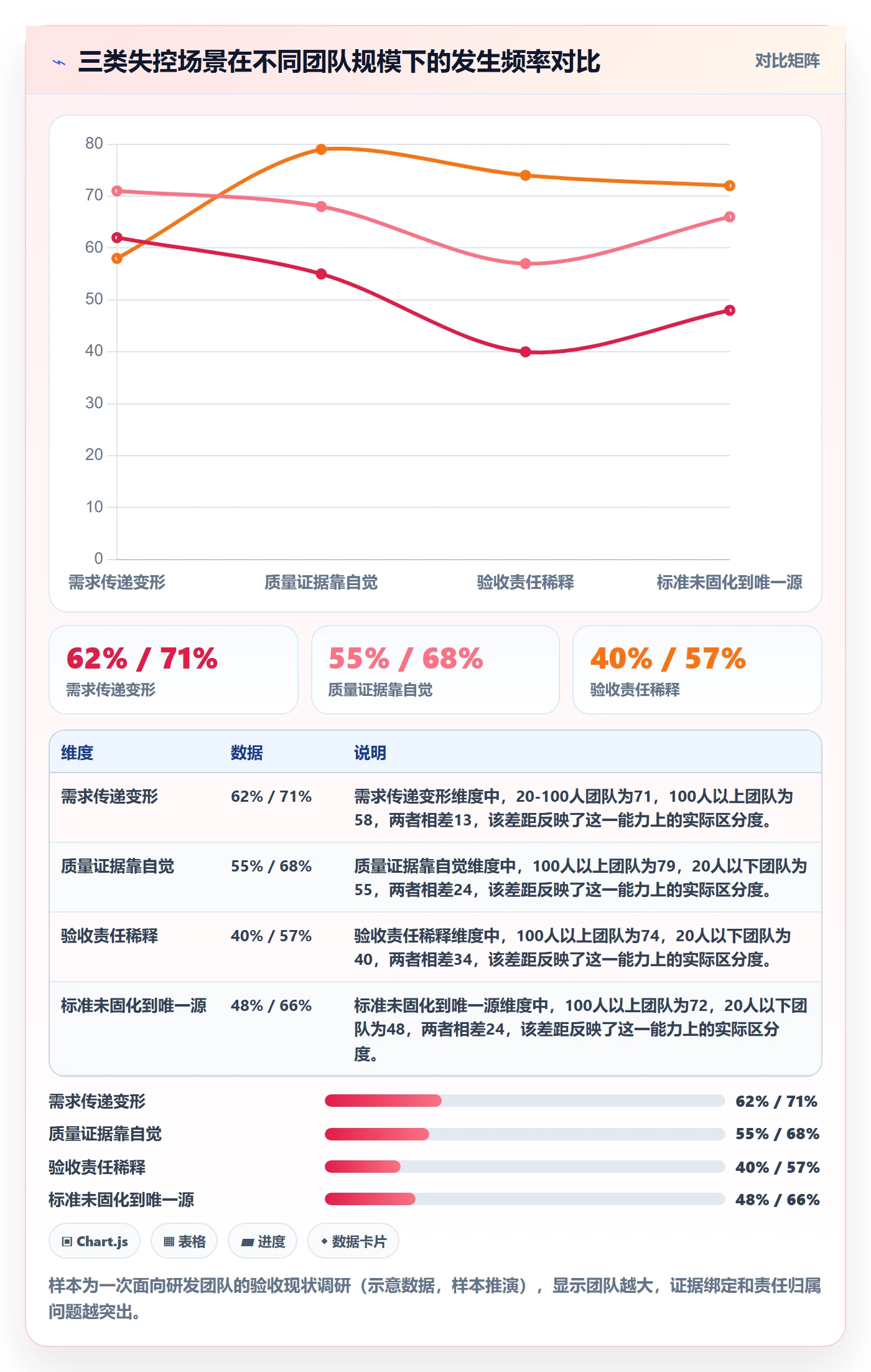审核管理指南:研发团队如何做好任务验收,流程优化全流程