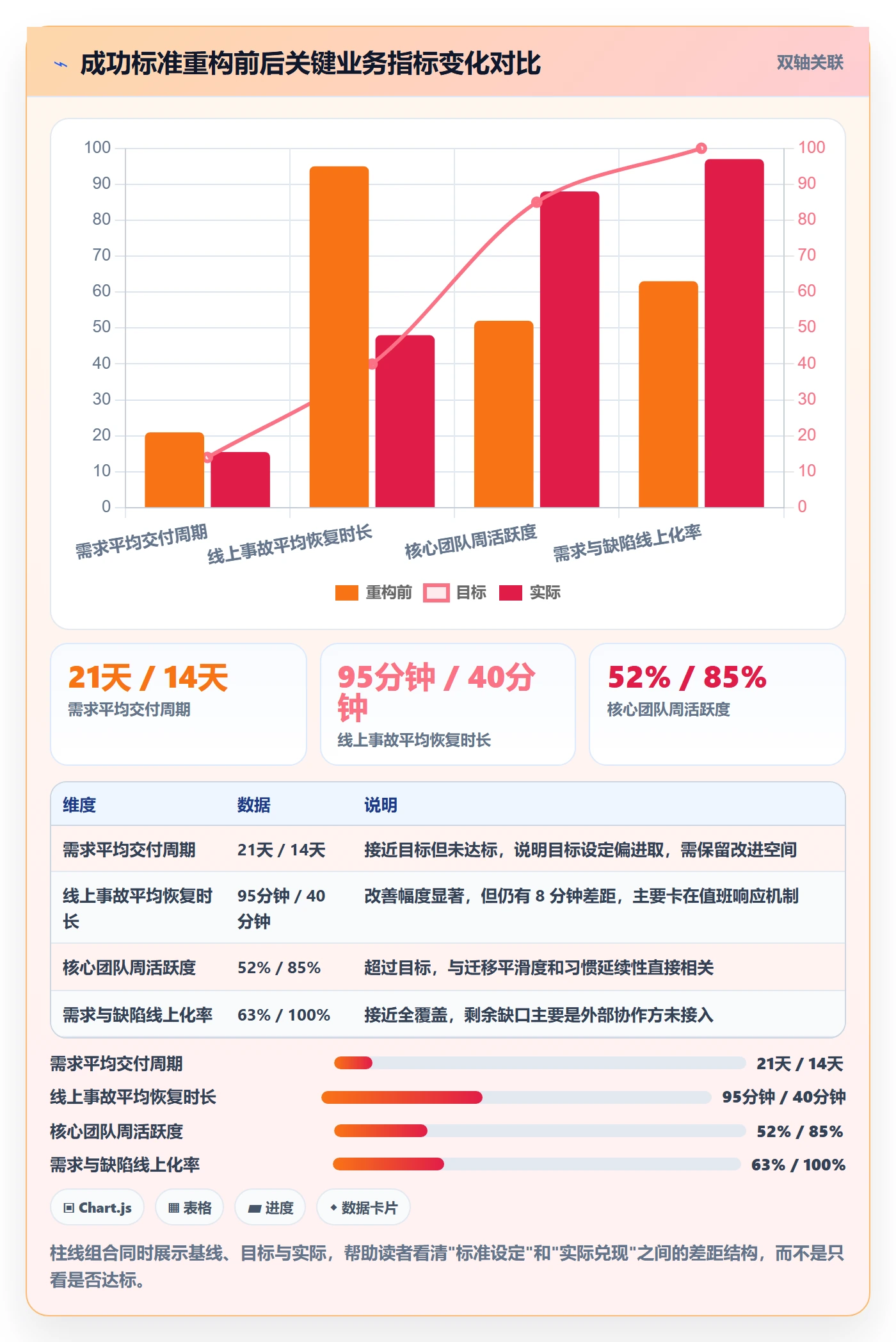 成功标准管理方法大全:项目经理项目目标实操方法落地清单