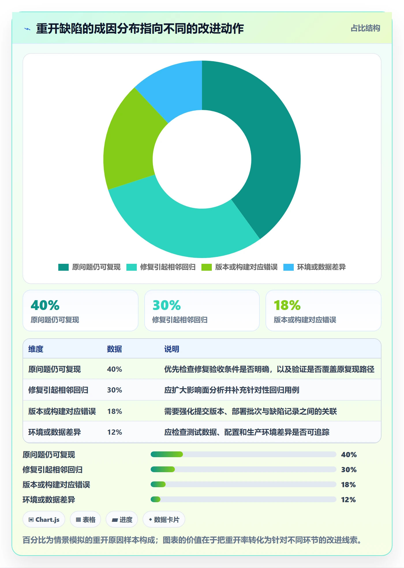 修复流程与规范:项目经理Bug / 缺陷入门指南关键指标