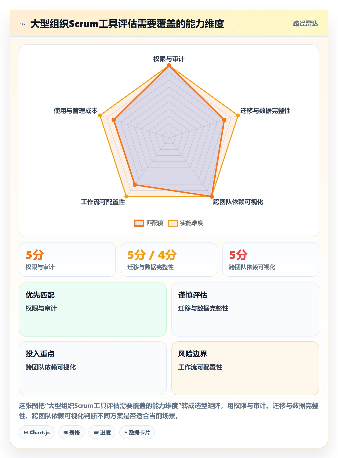 敏捷项目Scrum全流程：产品经理实操方法与一文讲清