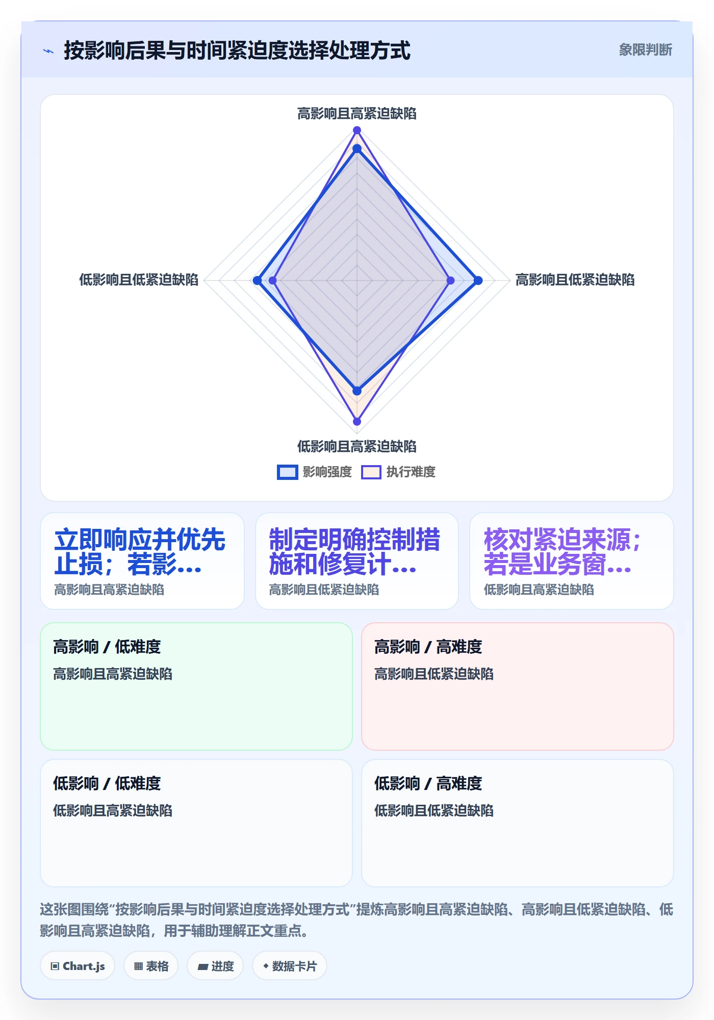 优先级怎么做?项目成员数据分析:Bug / 缺陷从0到1