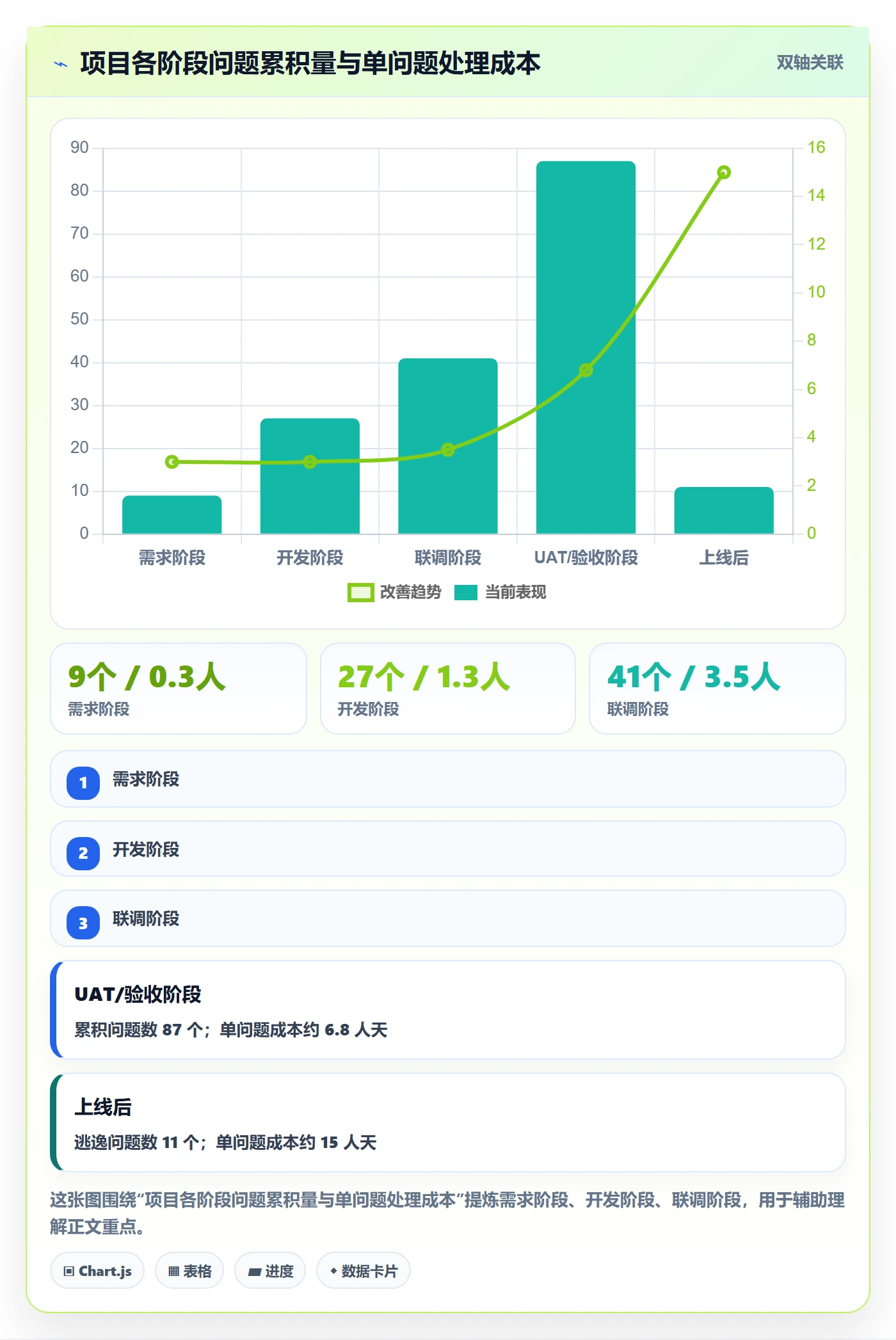 验收怎么做？实施团队风险控制：任务验收从0到1