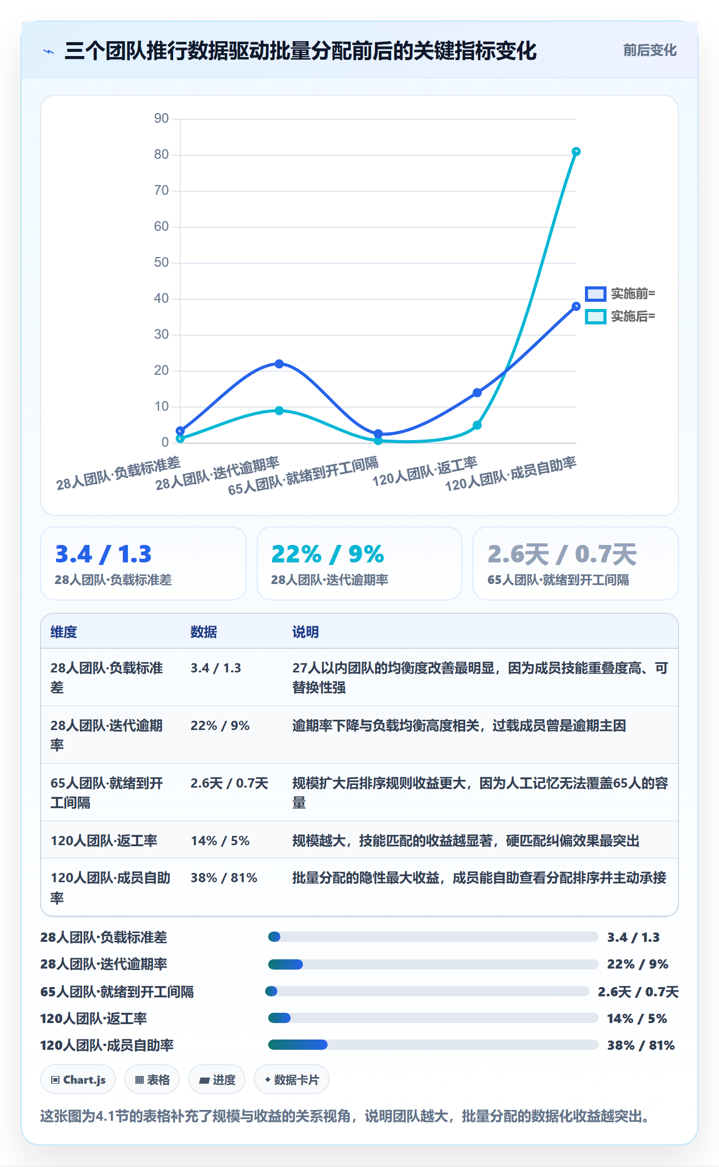 批量分配实操方法：项目成员提升任务分派效率的数据分析方法与模板