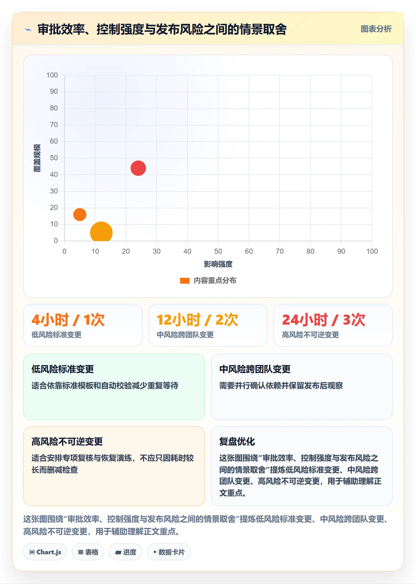 发布管理发布审批教程:项目成员效率提升,避坑指南