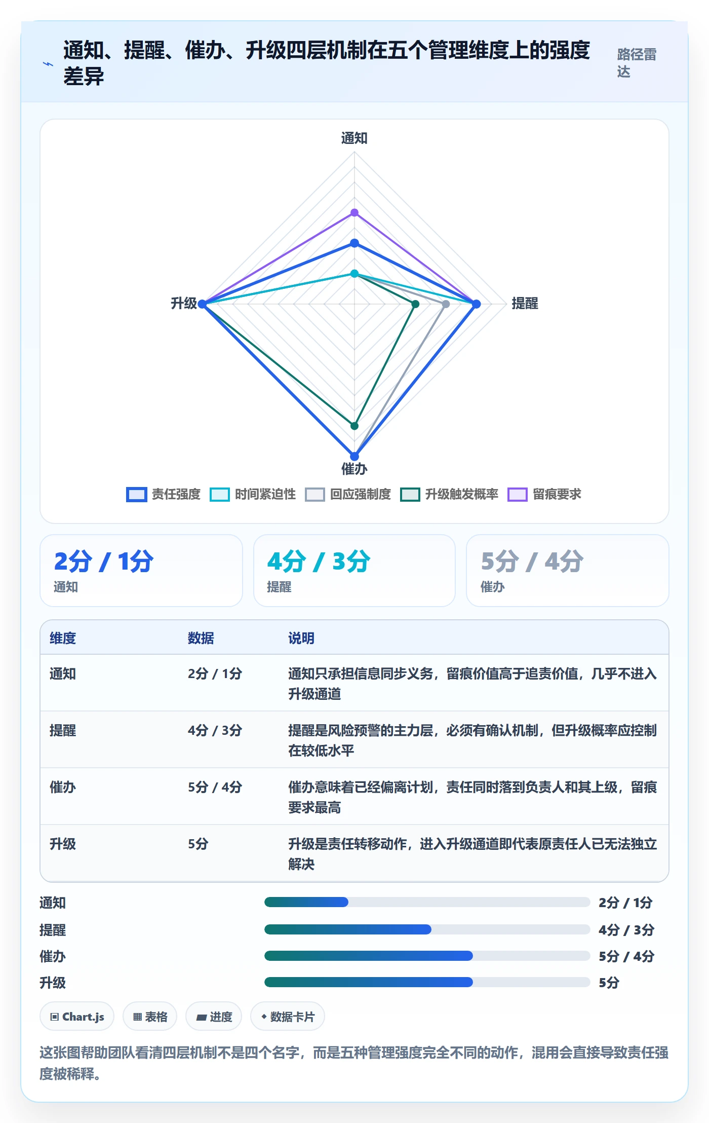 提前提醒流程与规范：项目经理任务提醒制度设计关键指标