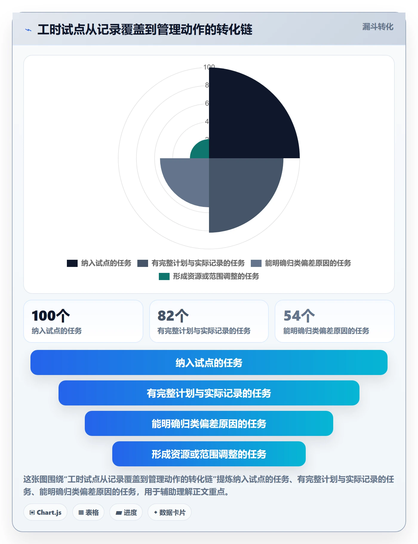 任务工时怎么做?产品经理风险控制:工时表从0到1