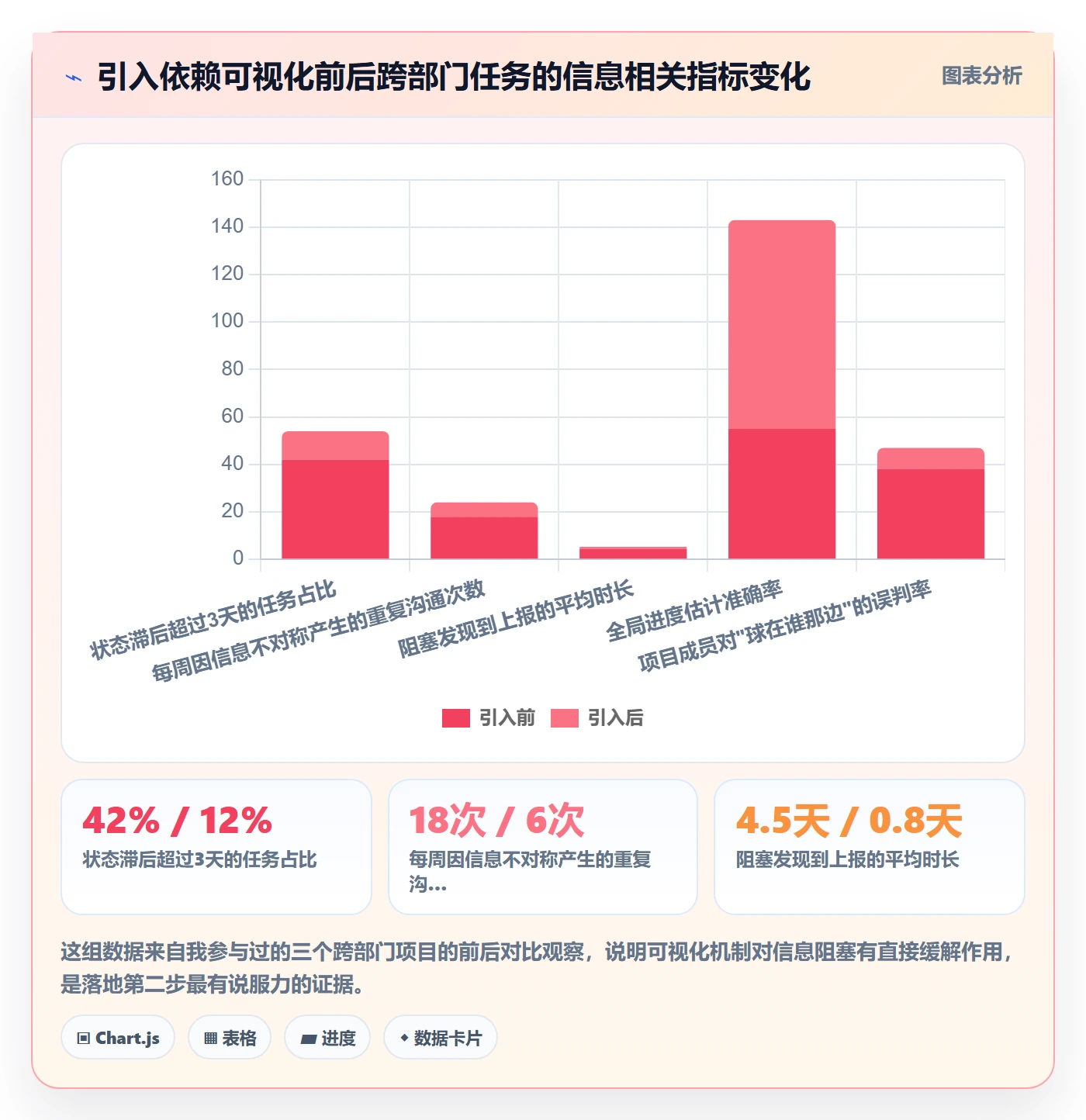 任务执行阻塞教程:跨部门团队落地方案,避坑指南
