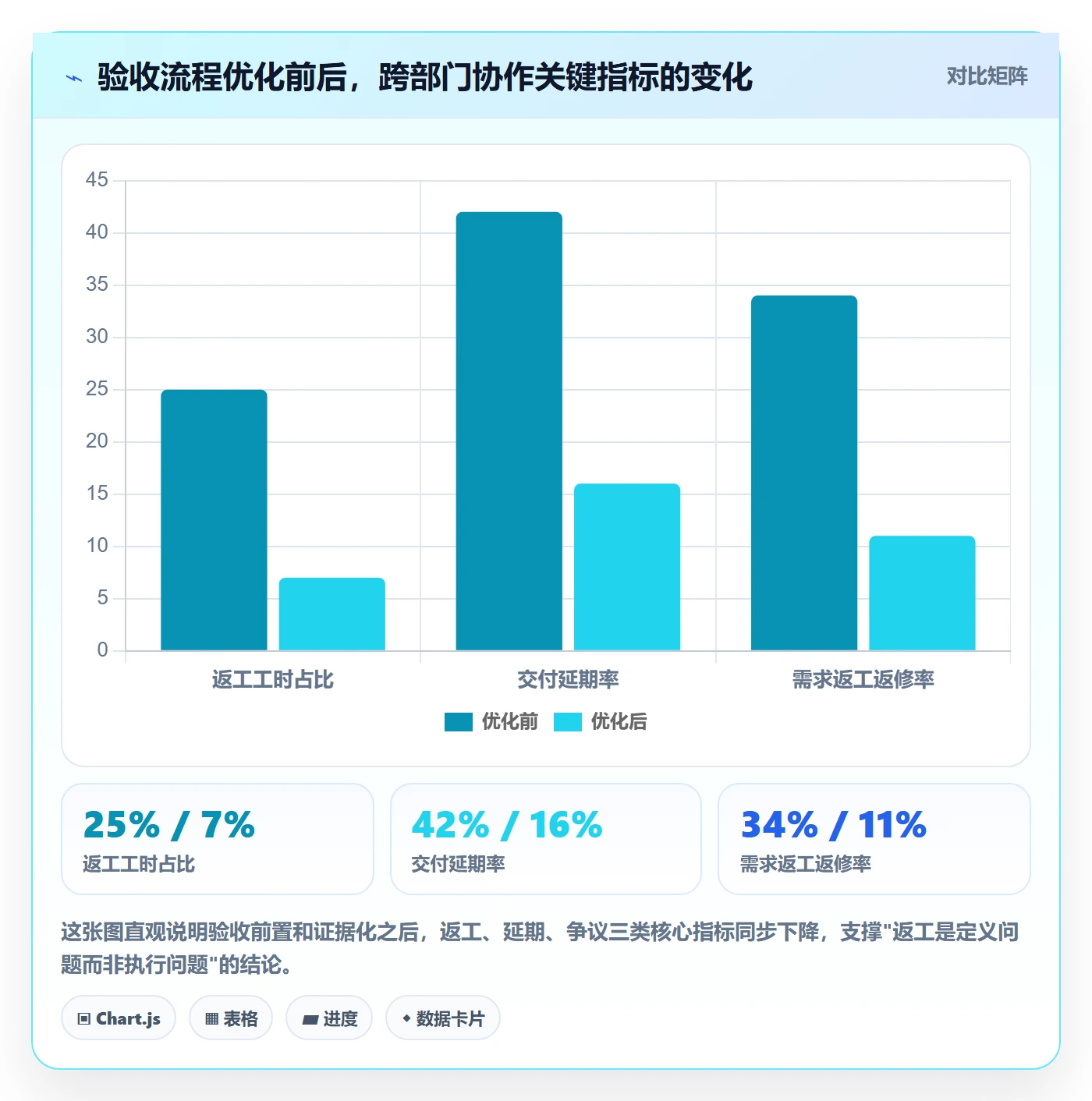 返工怎么做？跨部门团队流程优化：任务验收从0到1