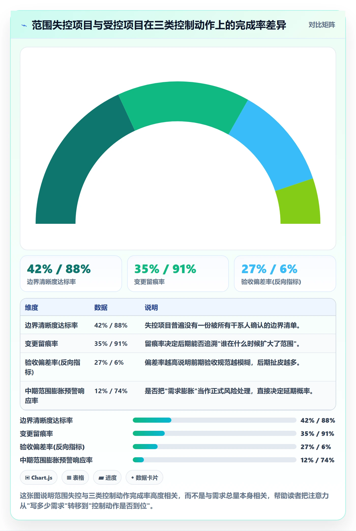 范围边界流程与规范：产品经理项目范围风险控制关键指标