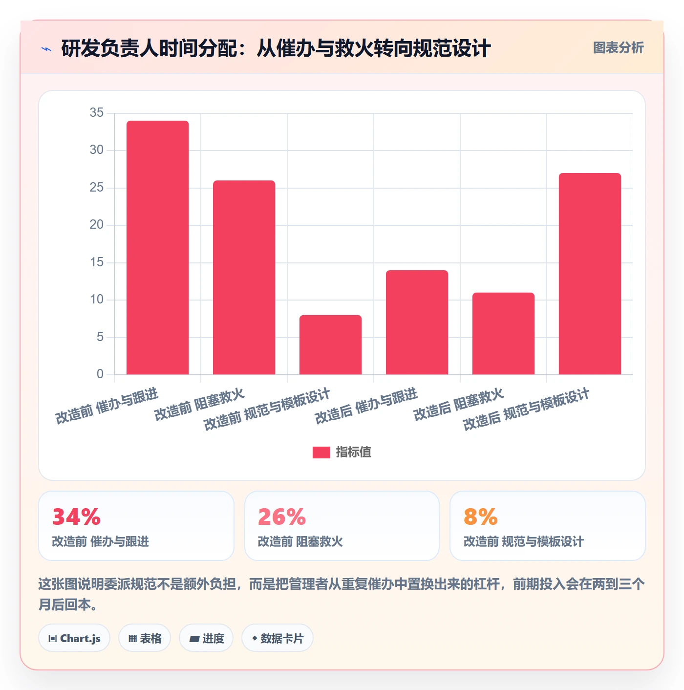 委派流程与规范:研发团队任务分派效率提升关键指标