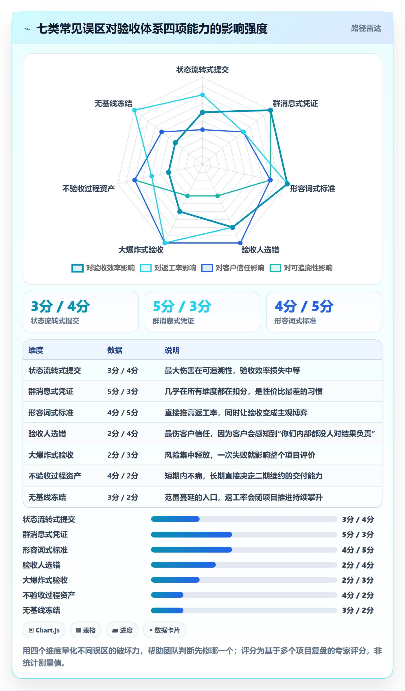 提交怎么做？实施团队落地方案：任务验收从0到1