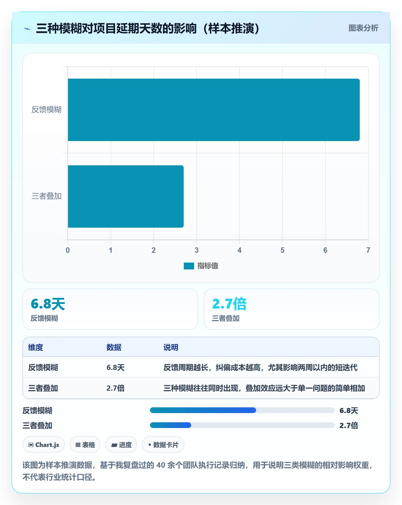 完成实操方法：项目负责人提升任务执行效率的最佳实践方法与模板