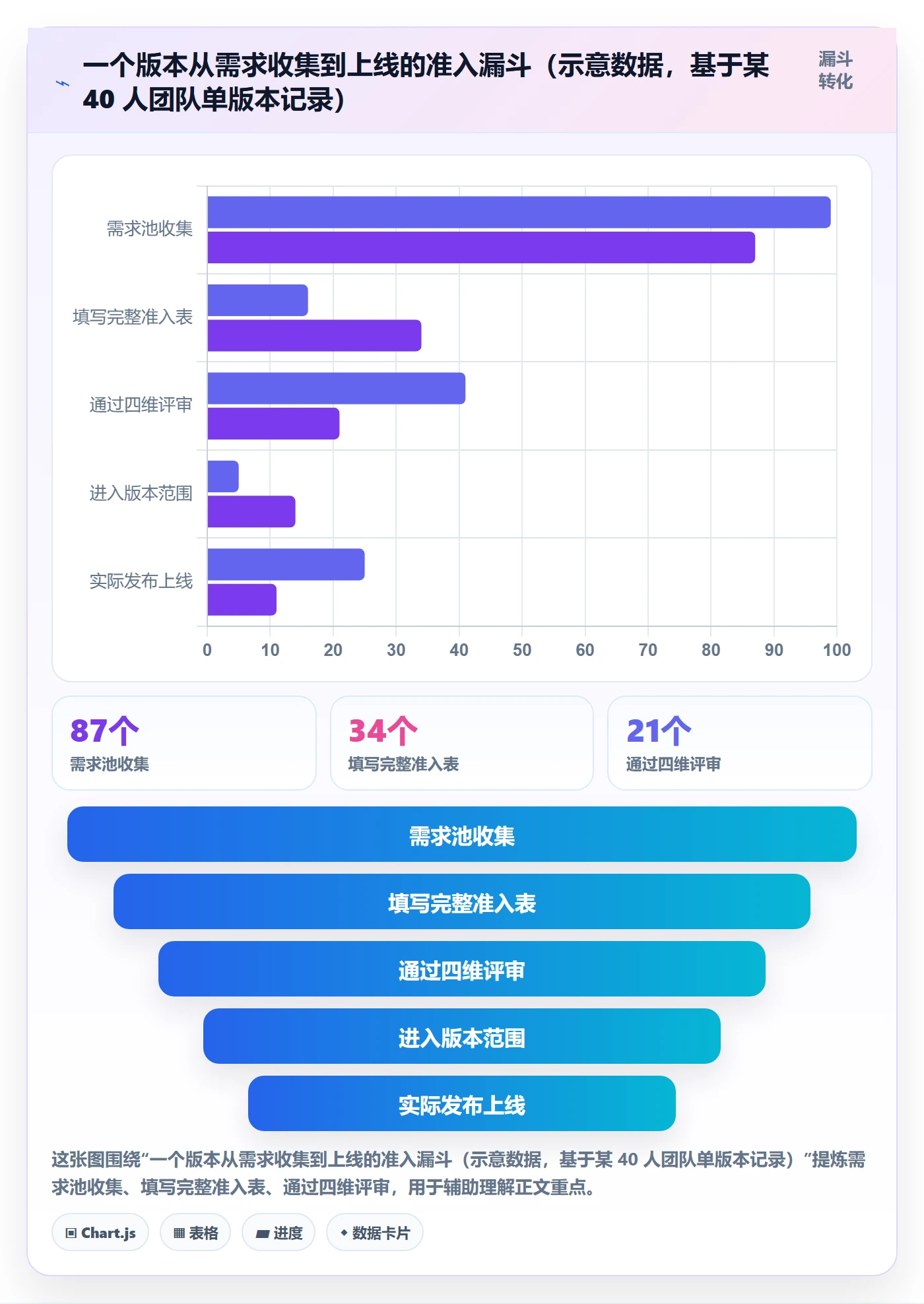 计划版本流程与规范：产品经理项目规划落地方案关键指标