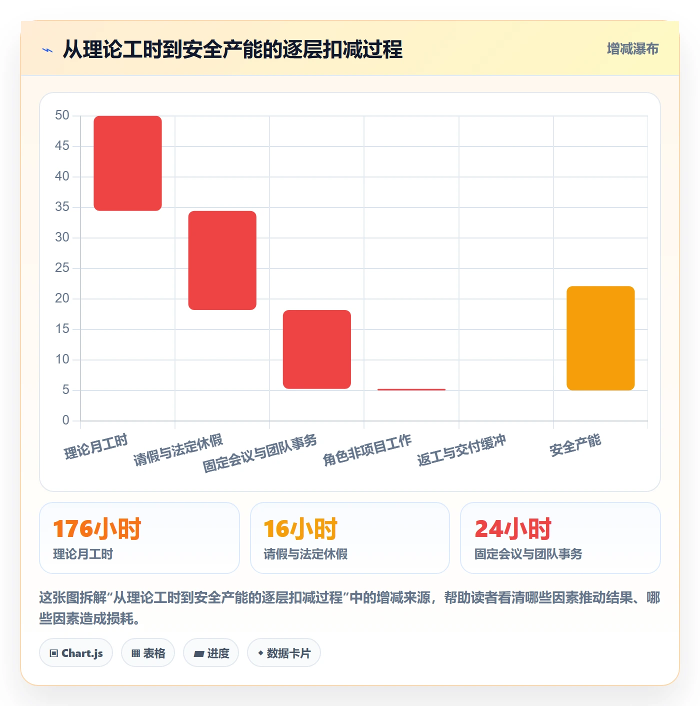 工作量管理指南：研发团队如何做好人力资源计划，实操方法全流程