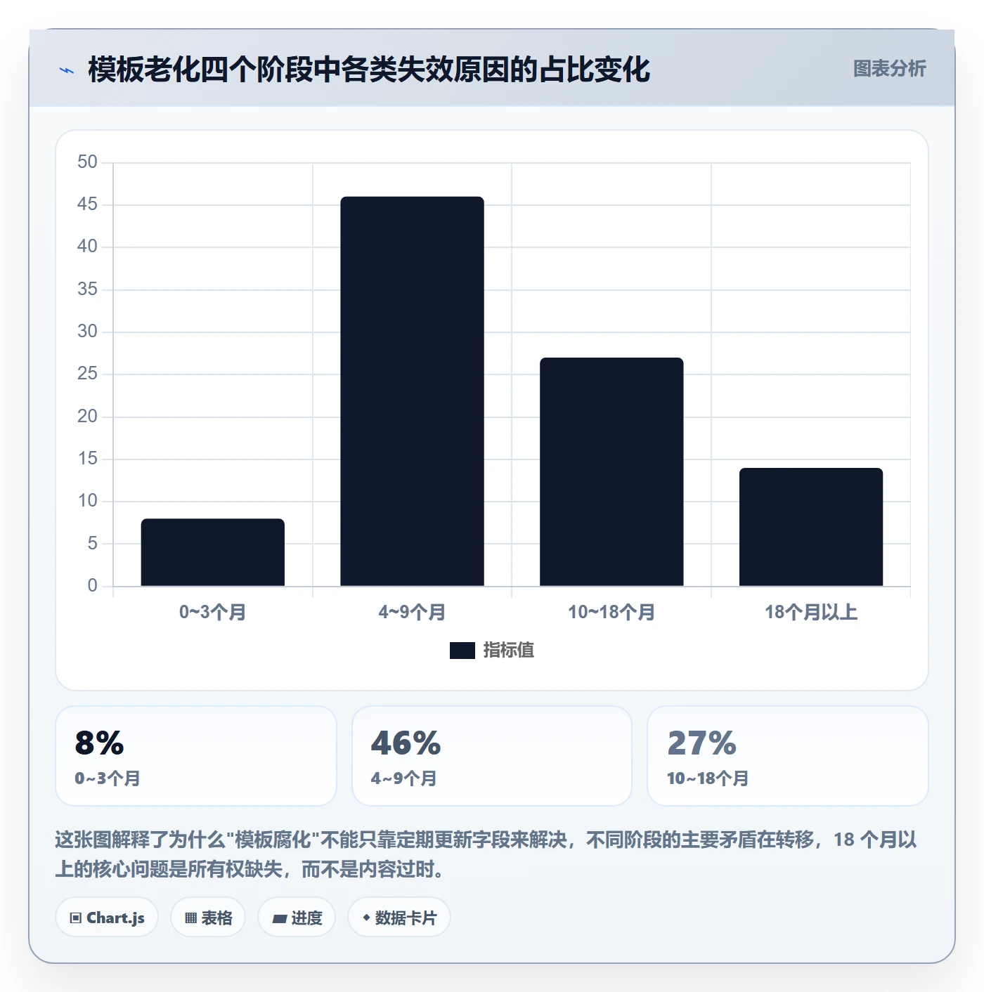 模板复用管理方法大全:项目负责人项目模板最佳实践落地清单