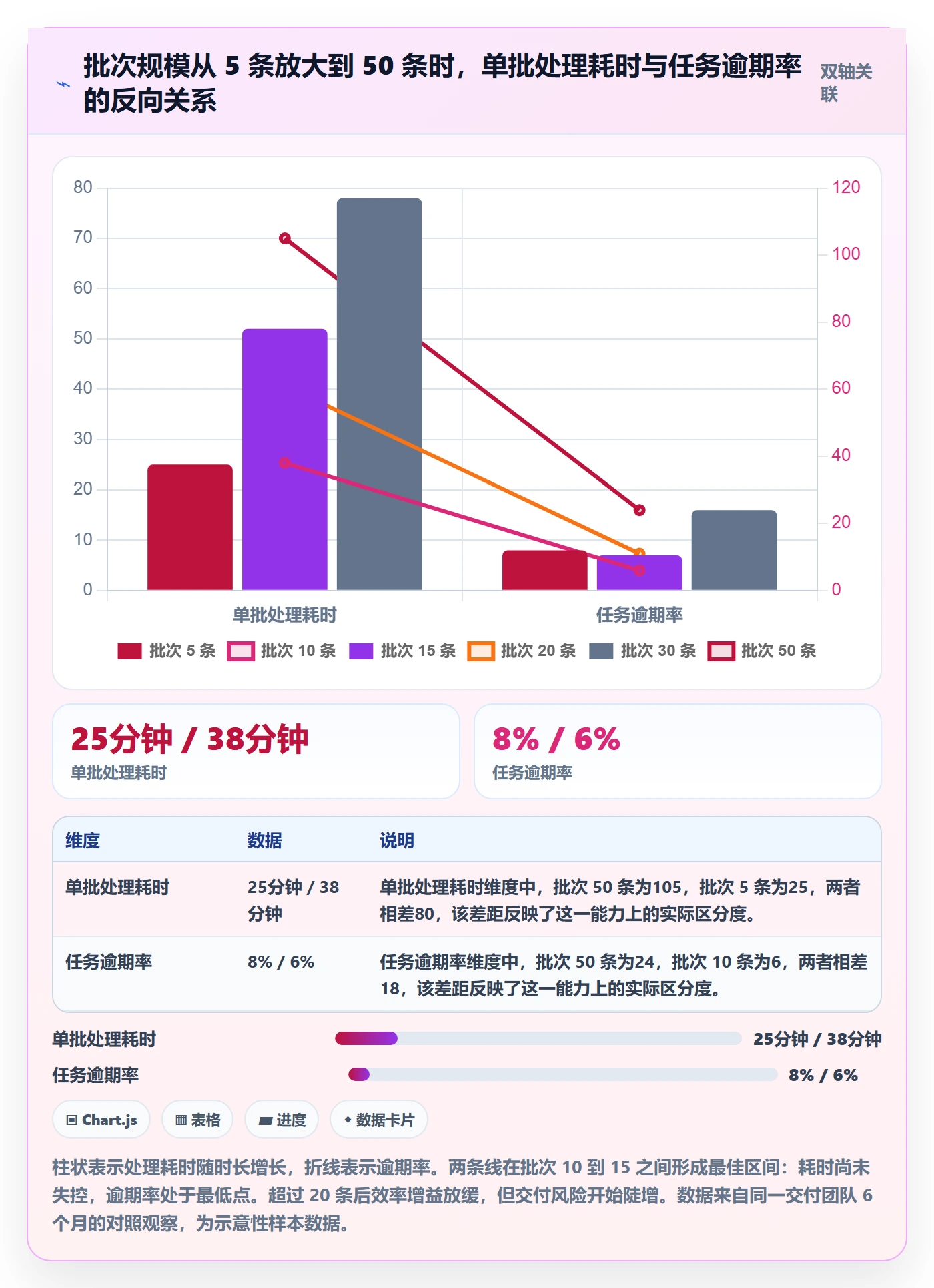 批量分配管理指南：实施团队如何做好任务分派，流程优化全流程