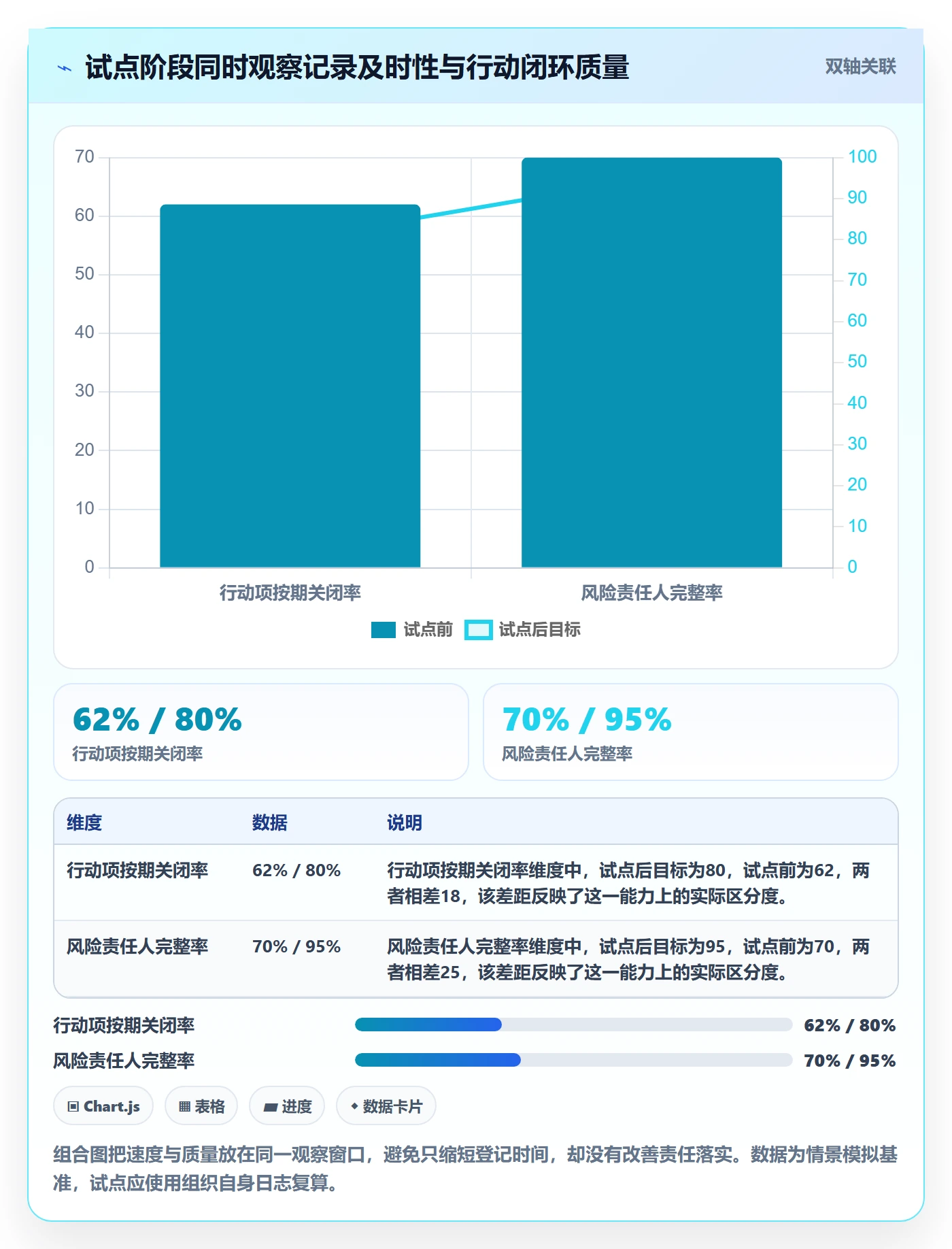 更新记录落地方案:管理层开展进度跟踪的最佳实践案例解析
