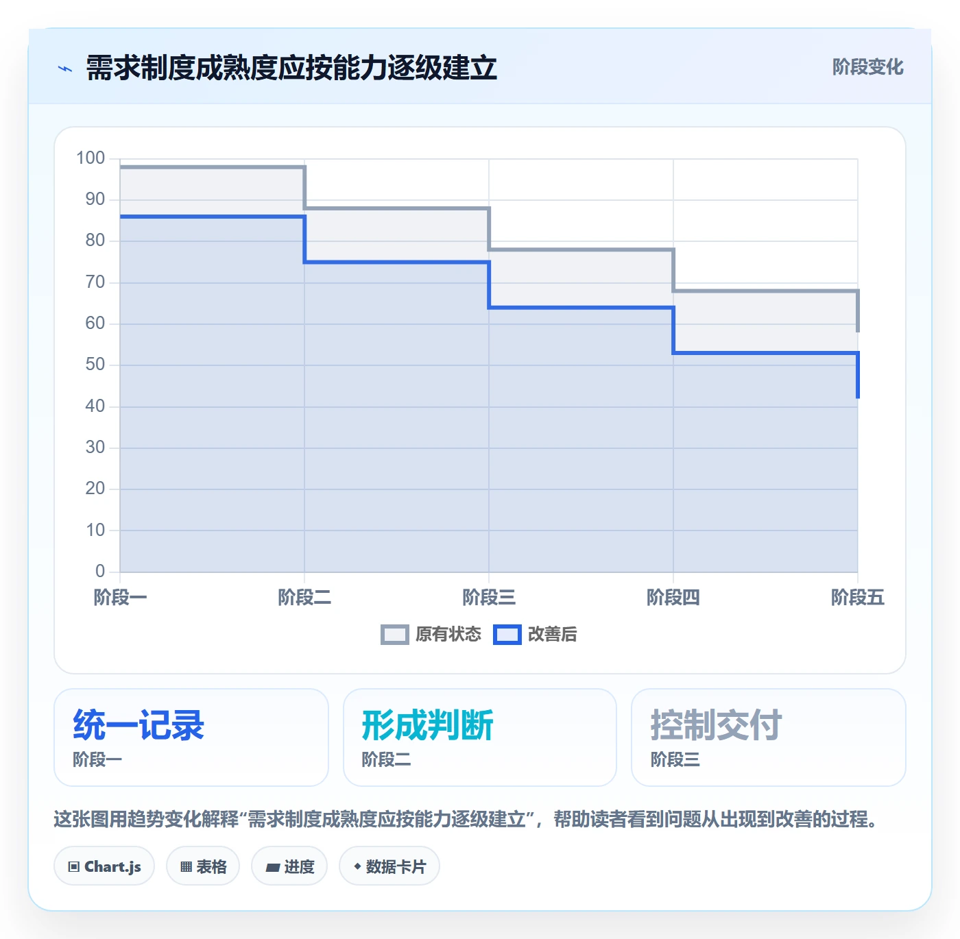 需求拆解怎么做?企业管理者制度设计:需求管理从0到1