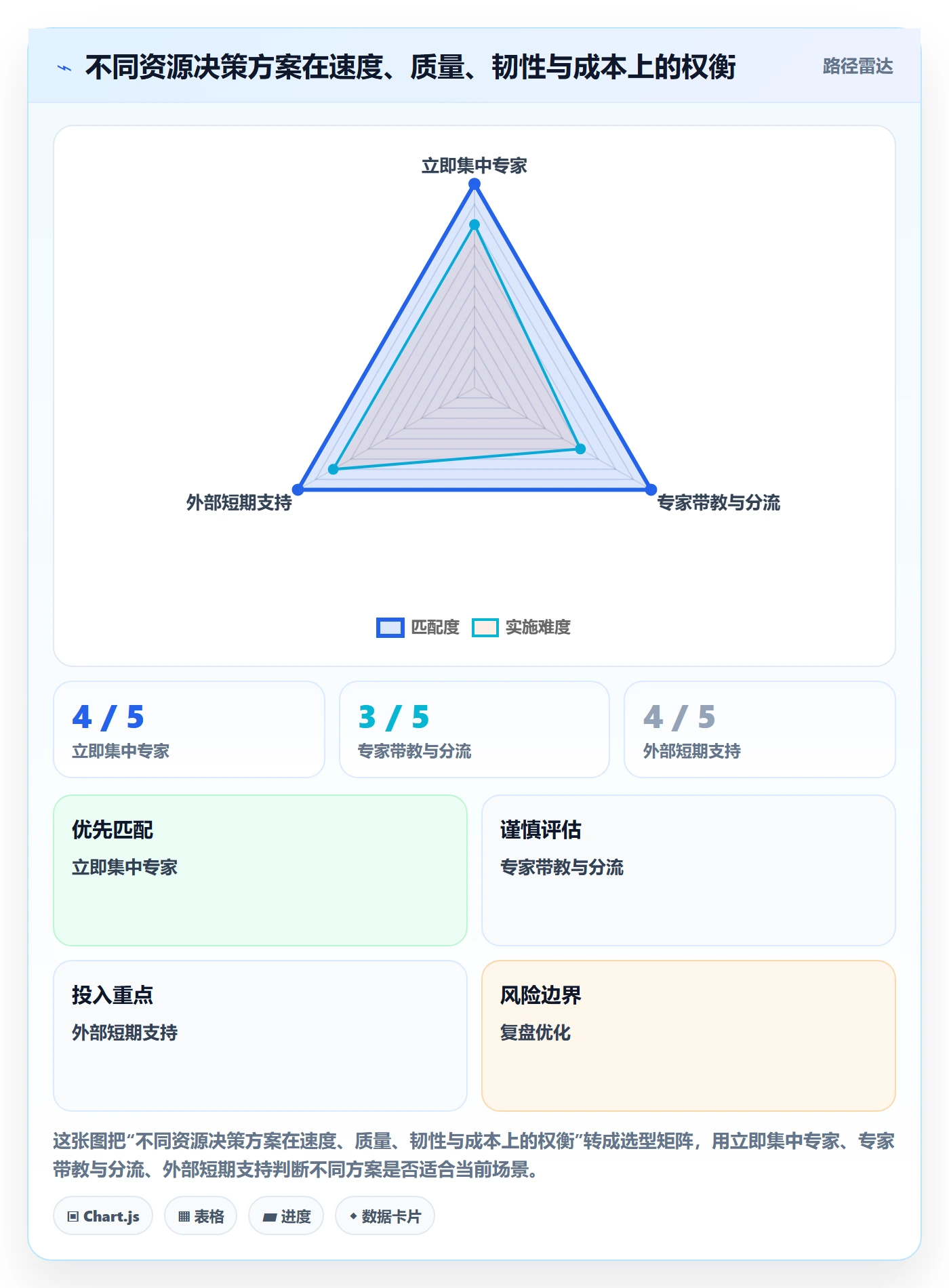 人员管理指南:管理层如何做好资源管理,效率提升全流程