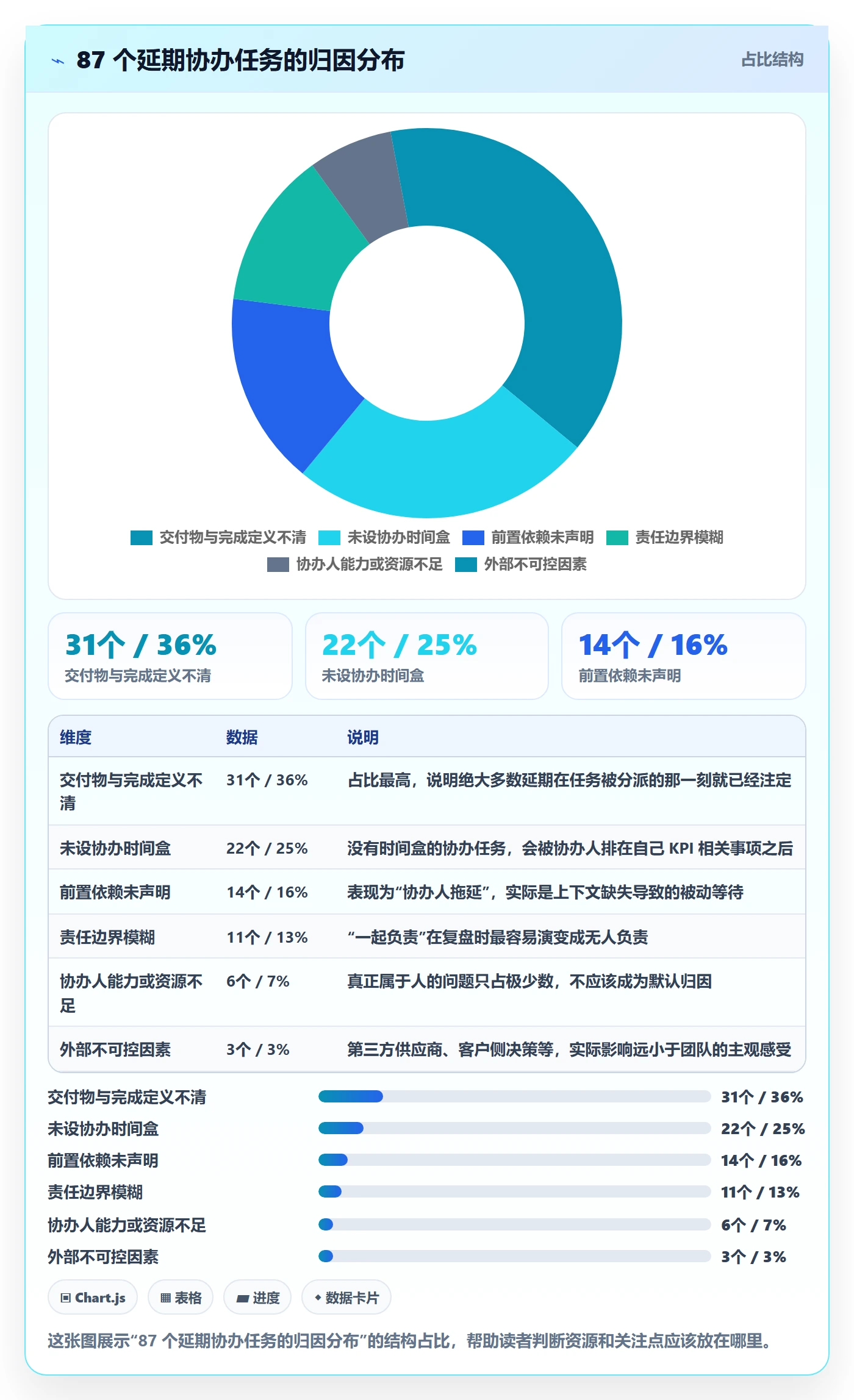 任务分派如何做好协办？产品经理协同管理与操作步骤