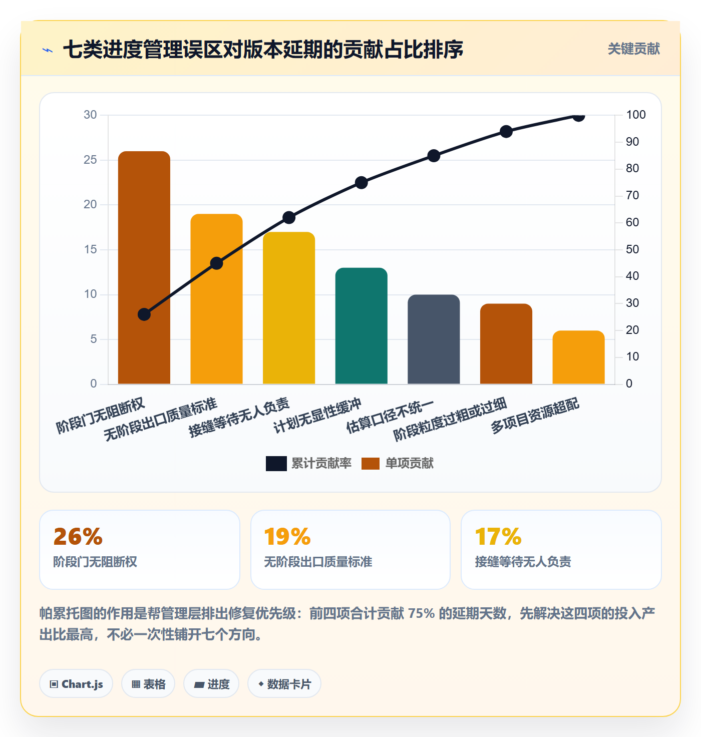 阶段进度管理指南:管理层如何做好进度管理,落地方案全流程