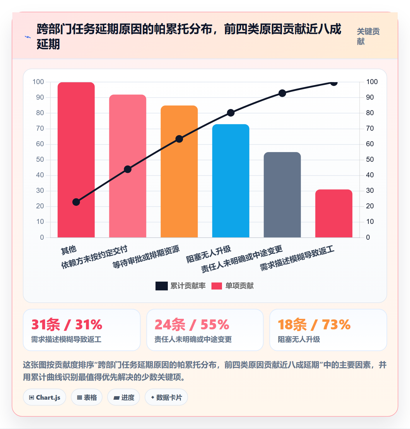 协作人流程与规范:跨部门团队任务管理最佳实践关键指标