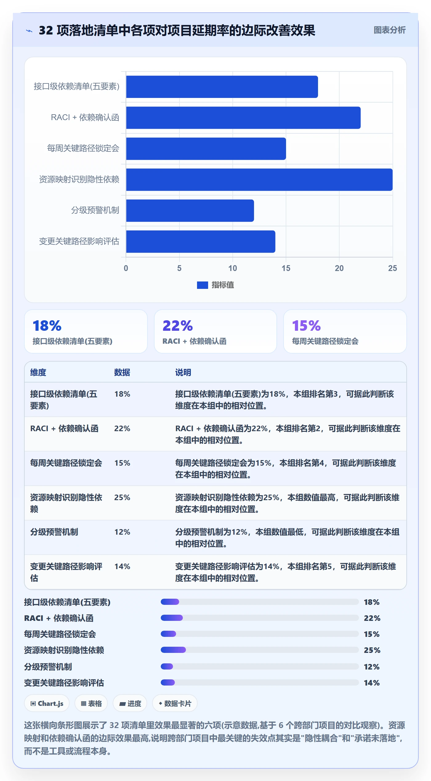 关键路径管理方法大全:跨部门团队任务依赖落地方案落地清单