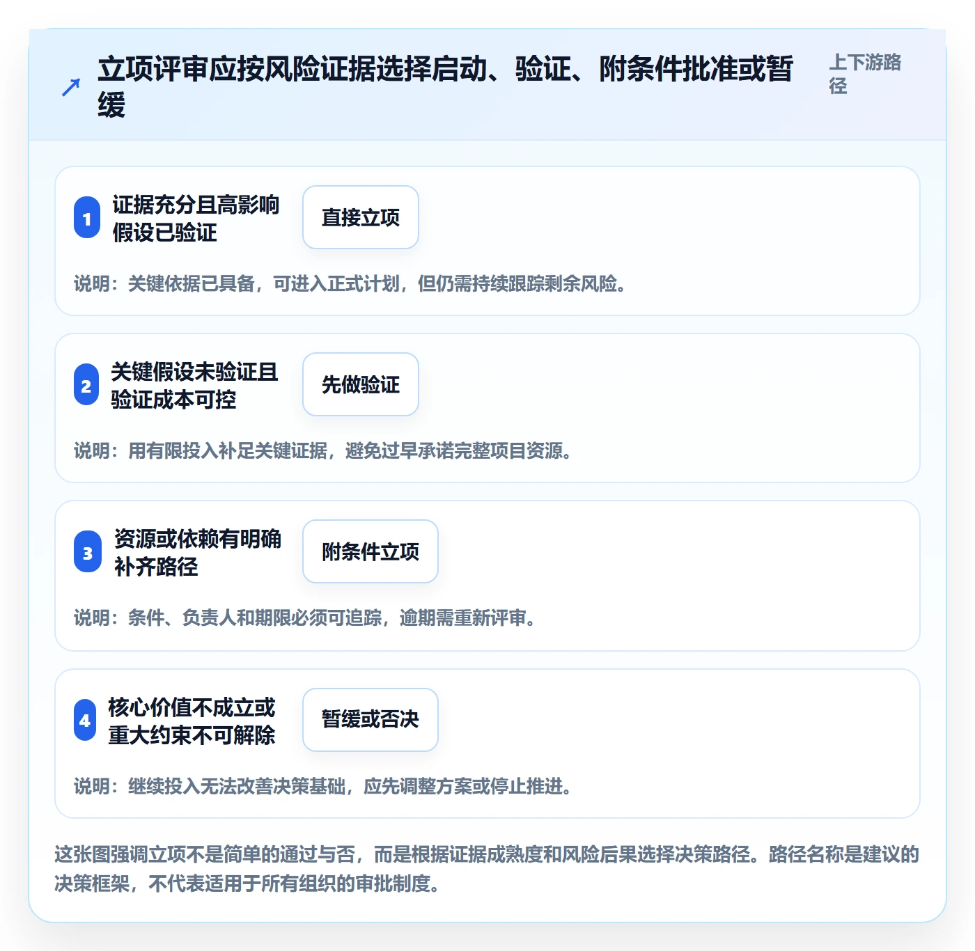 项目负责人最佳实践：项目经理项目立项风险控制，常见问题