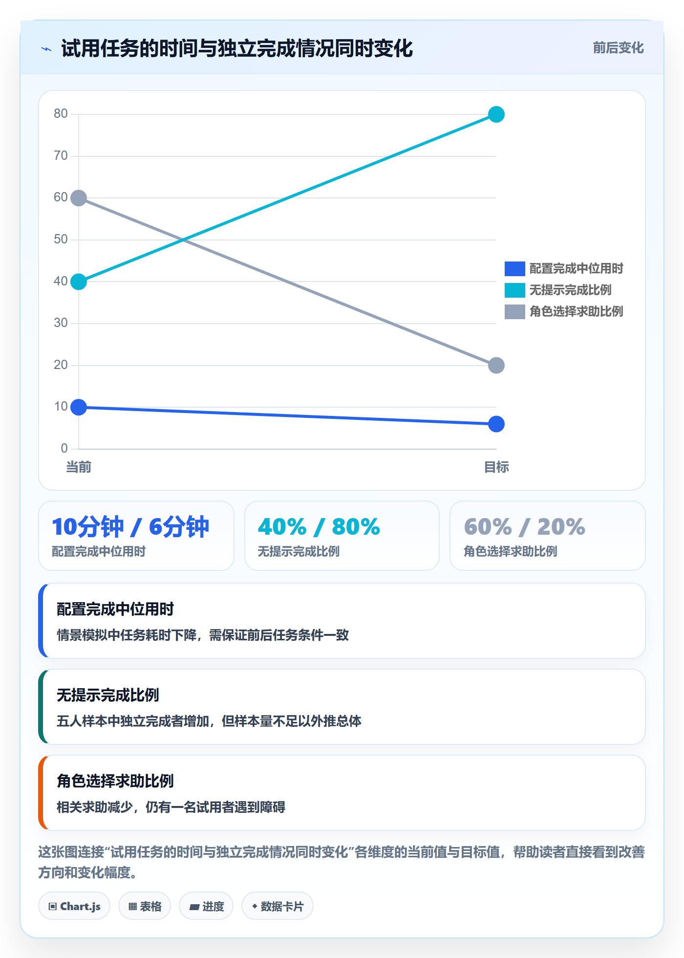 迭代目标实操方法:实施团队提升迭代管理效率的落地方案方法与模板