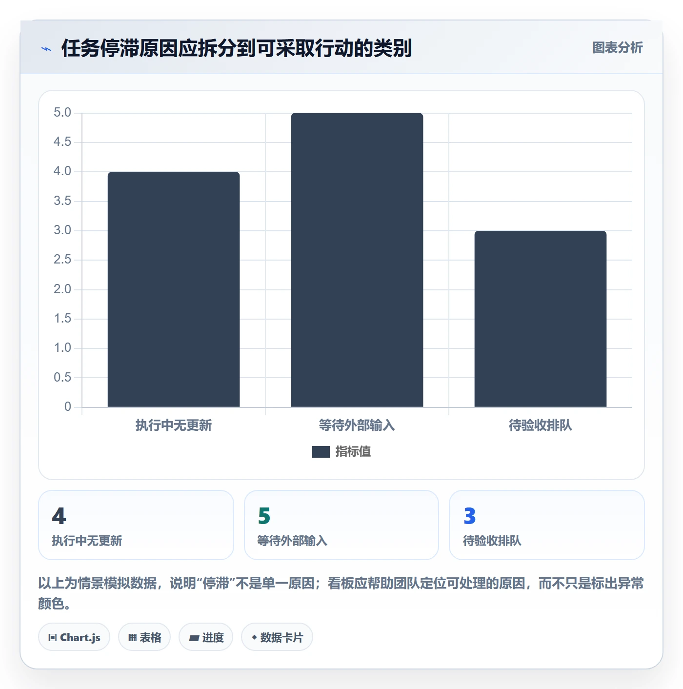 看板如何做好自定义状态?项目成员风险控制与操作步骤
