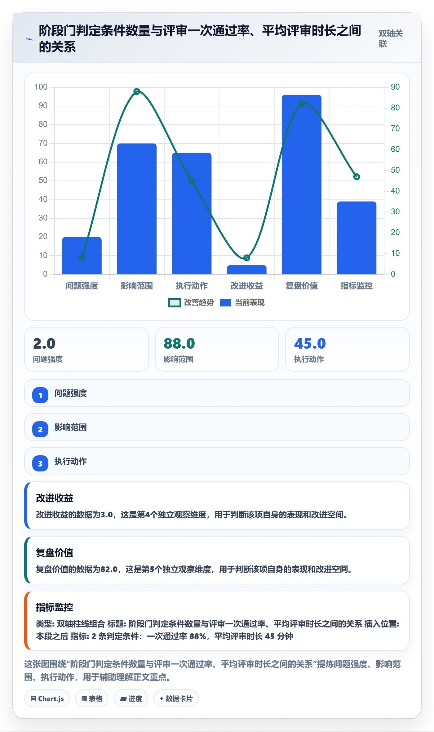阶段任务实操方法:项目经理提升项目阶段效率的入门指南方法与模板