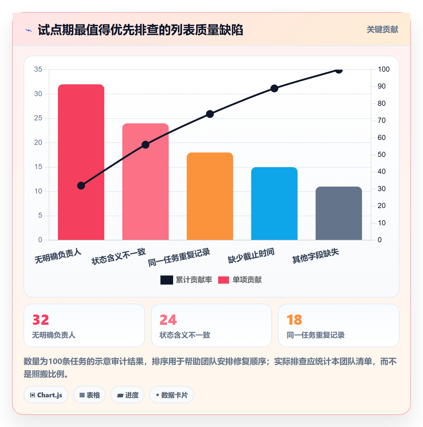 分组管理方法大全：跨部门团队列表视图效率提升落地清单