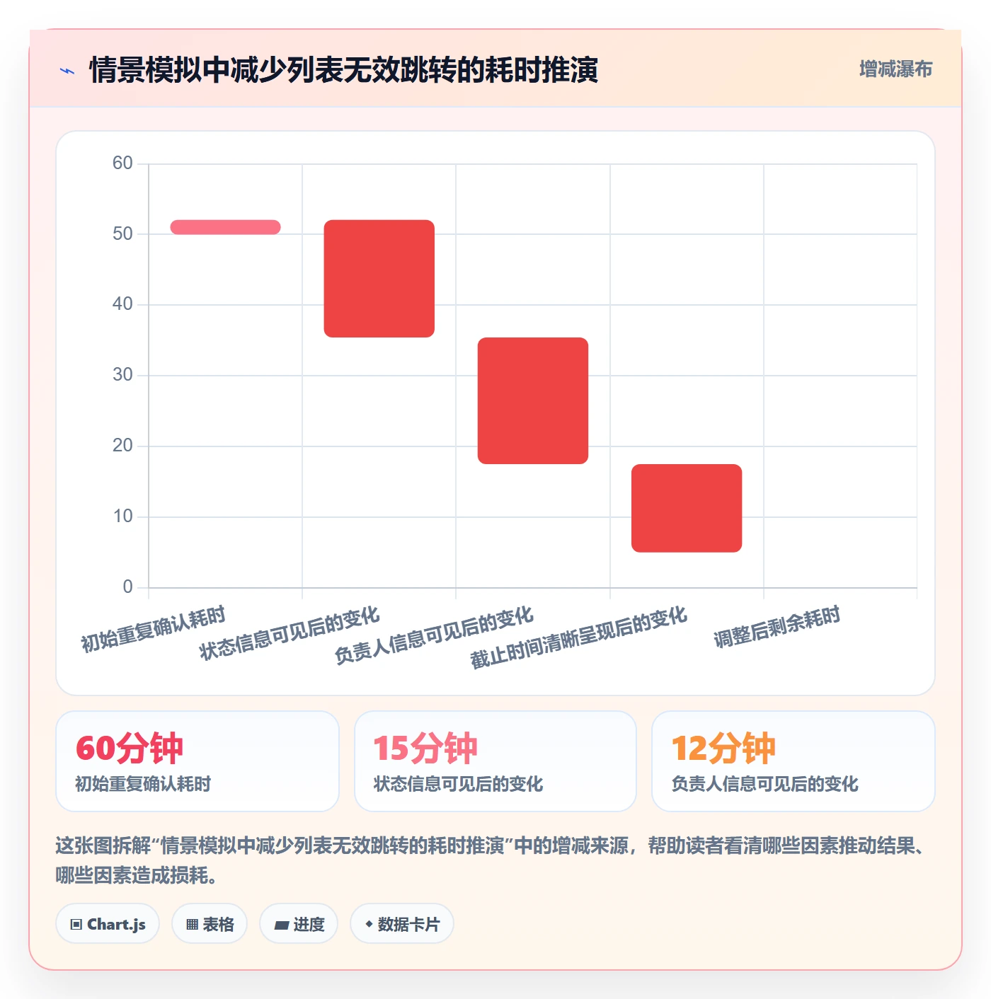 字段配置实操方法:产品经理提升列表视图效率的最佳实践方法与模板