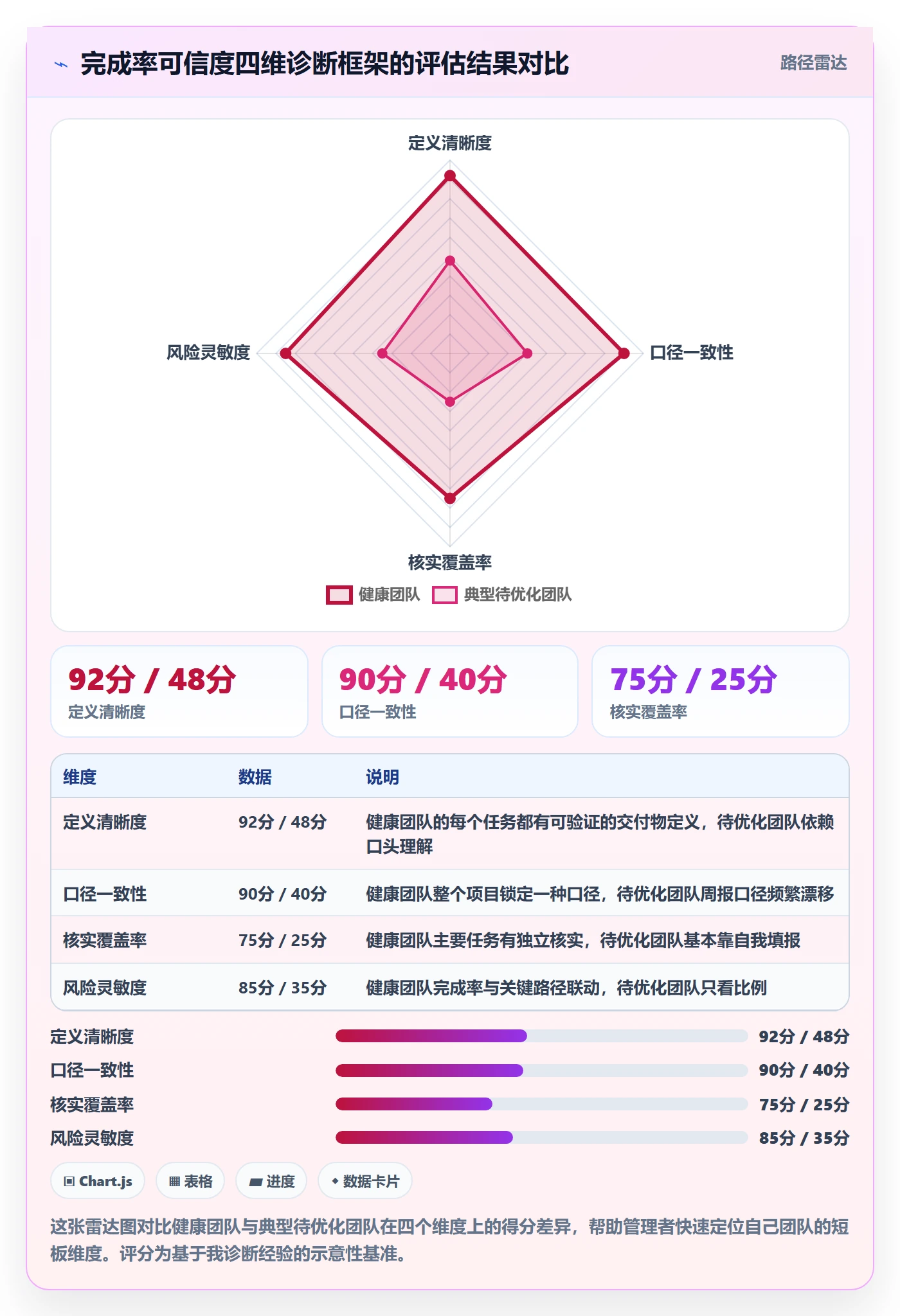 进度管理完成率教程:企业管理者流程优化,避坑指南