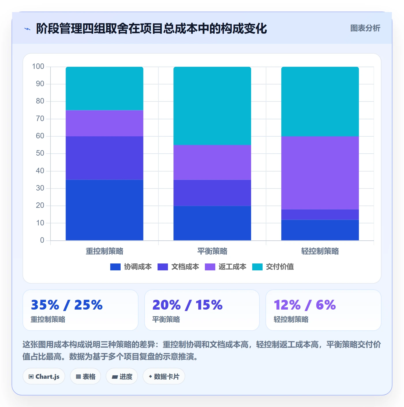 项目阶段阶段教程：企业管理者效率提升，避坑指南