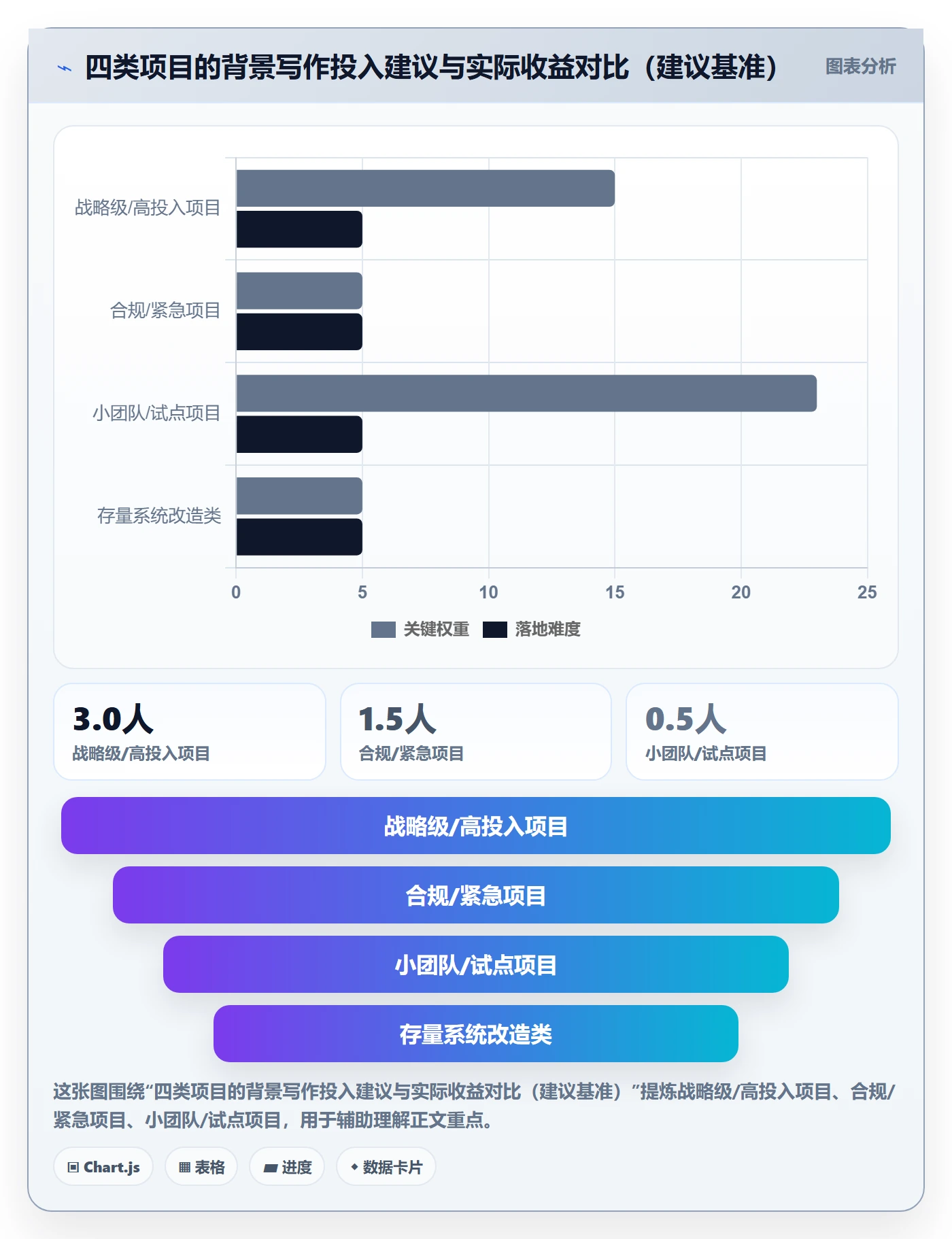 项目立项如何做好项目背景？企业管理者最佳实践与操作步骤