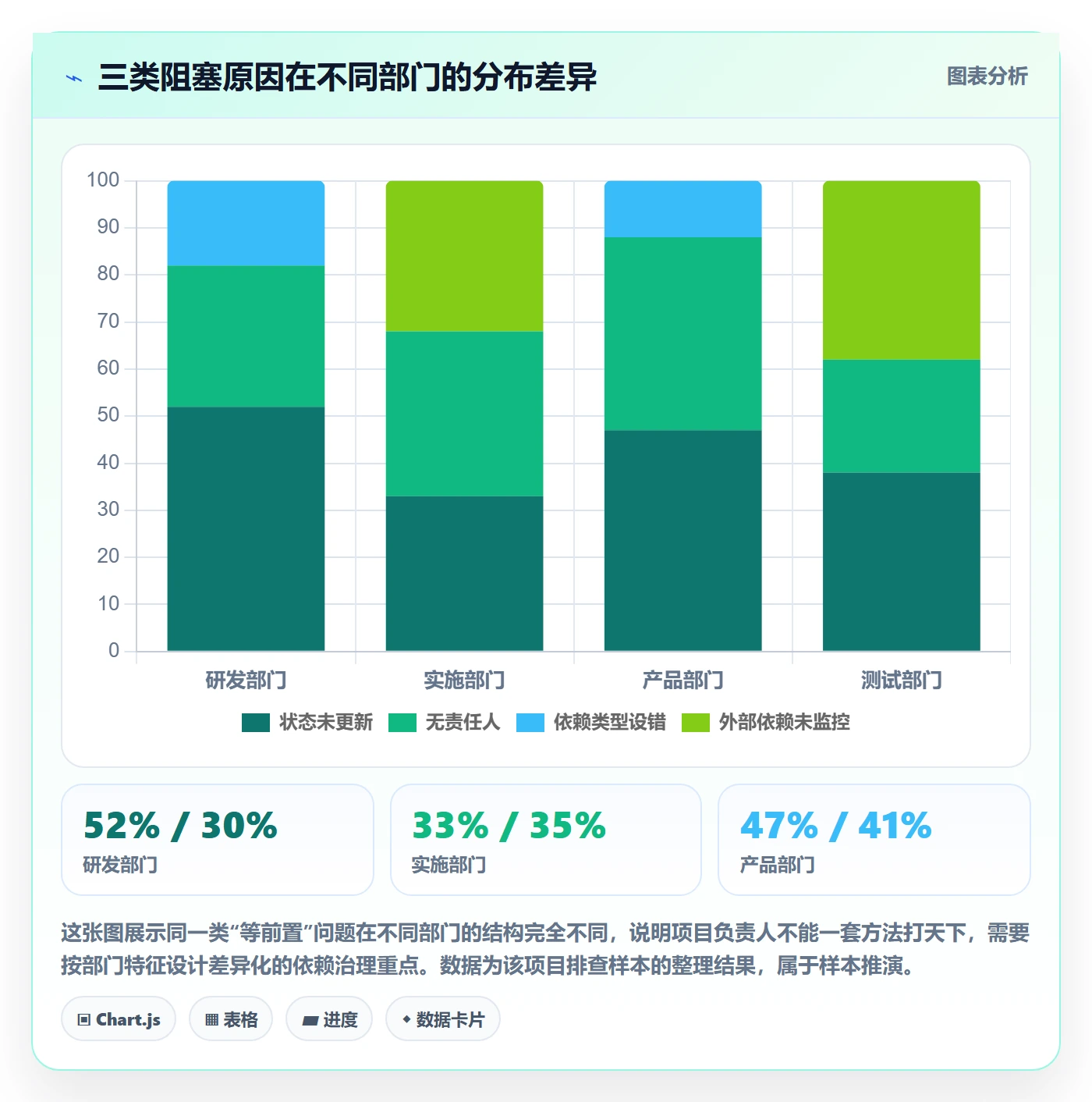 任务依赖前置任务全流程:项目负责人协同管理与一文讲清