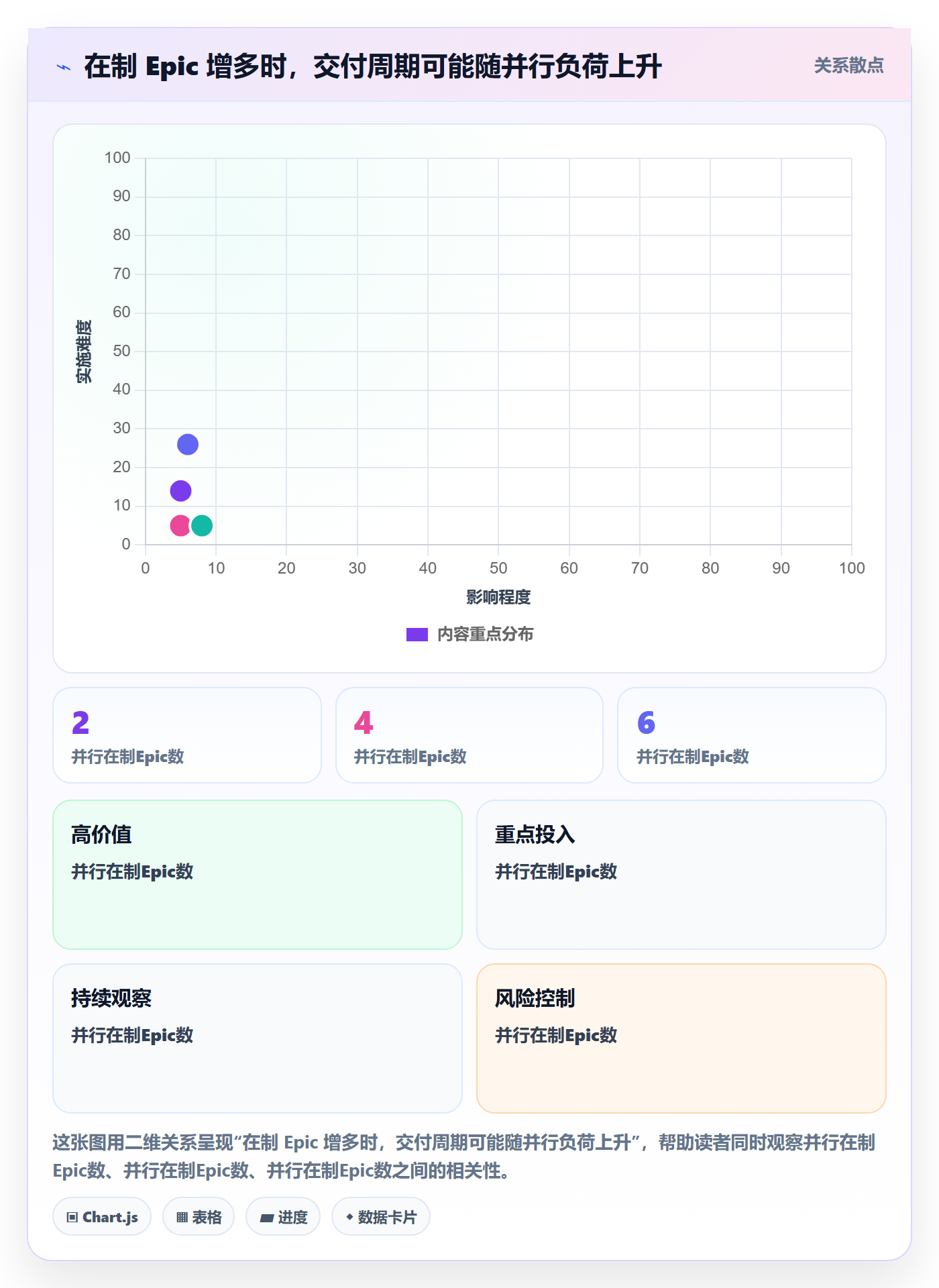 Epic流程与规范:PMO敏捷项目最佳实践关键指标