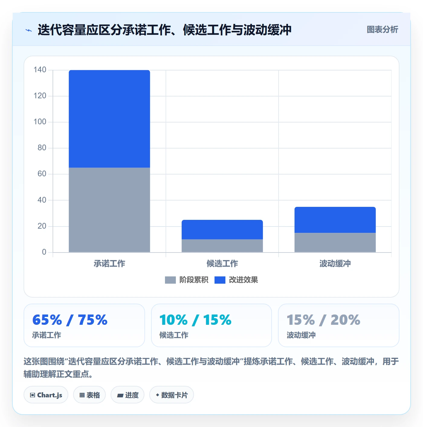迭代管理迭代计划教程：产品经理最佳实践，避坑指南