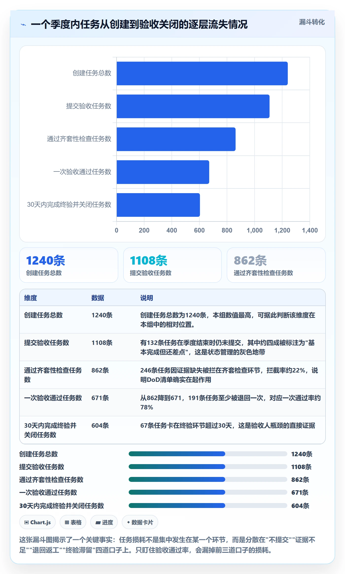 提交流程与规范:PMO任务验收制度设计关键指标