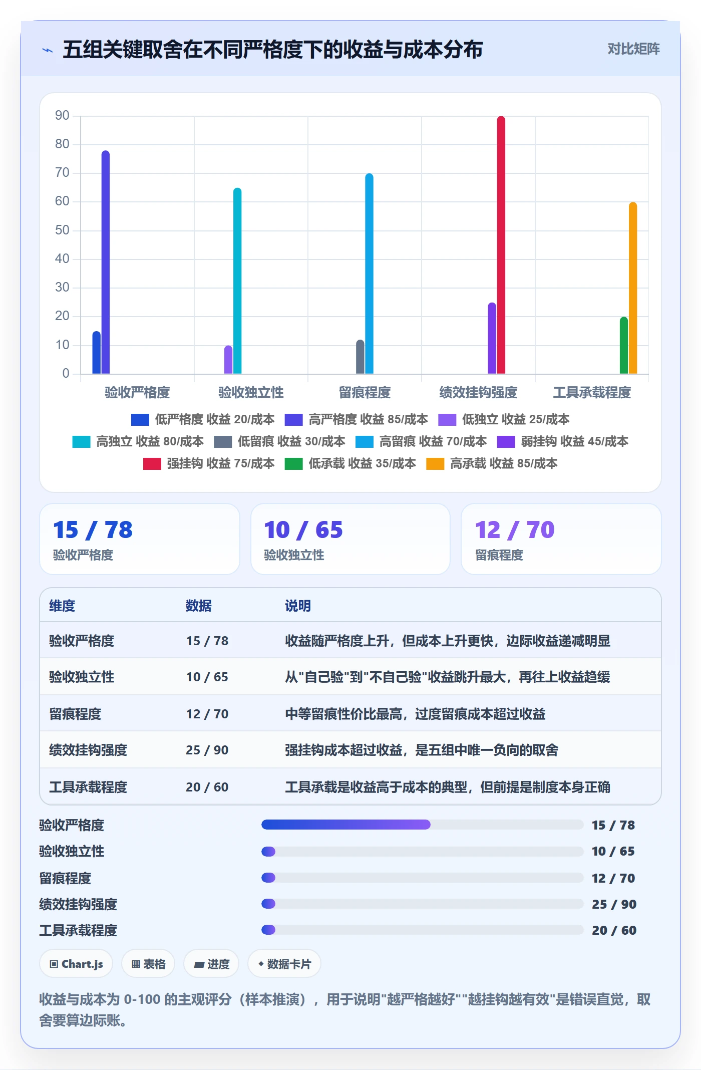 验收最佳实践:实施团队任务验收制度设计,常见问题
