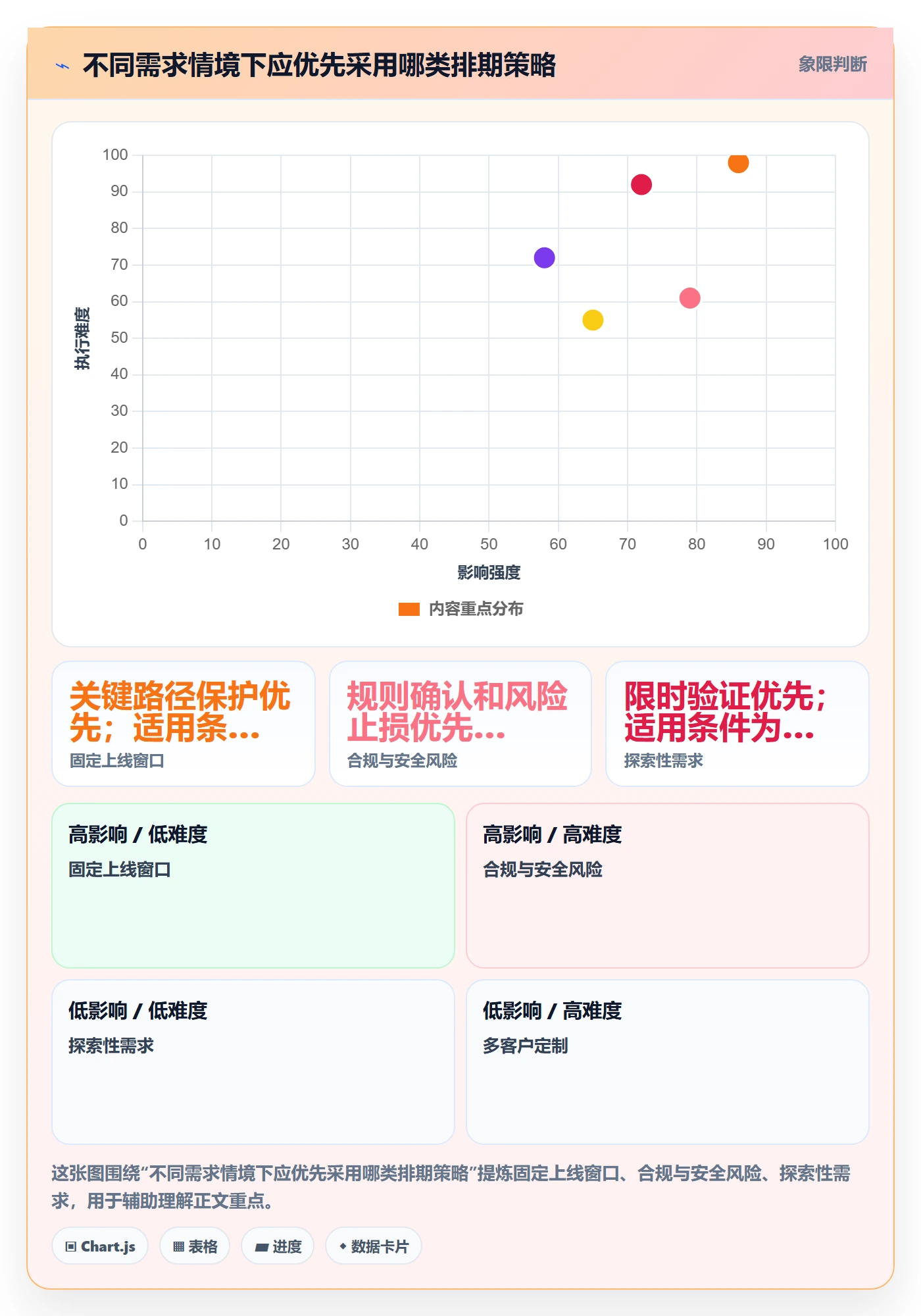 需求排期如何做好需求优先级?实施团队最佳实践与操作步骤