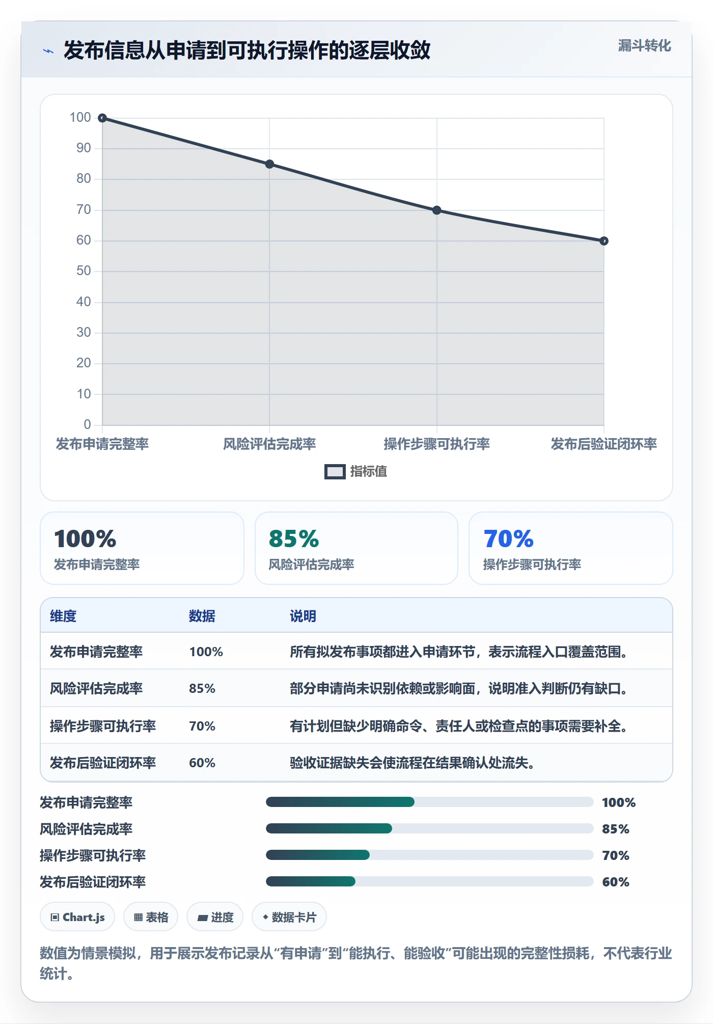 发布管理如何做好发布记录？实施团队风险控制与操作步骤