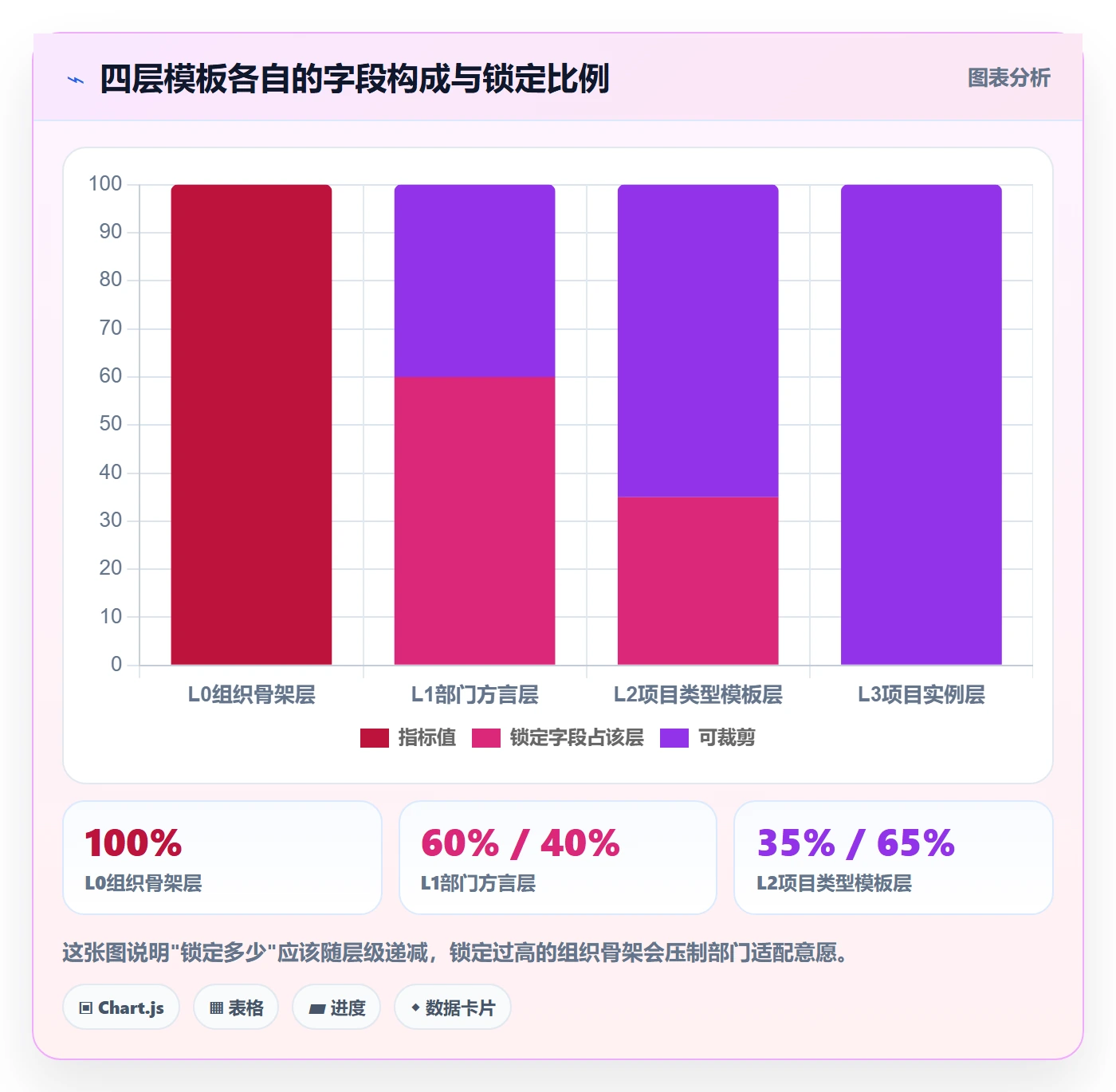 模板复用实操方法：跨部门团队提升项目模板效率的流程优化方法与模板
