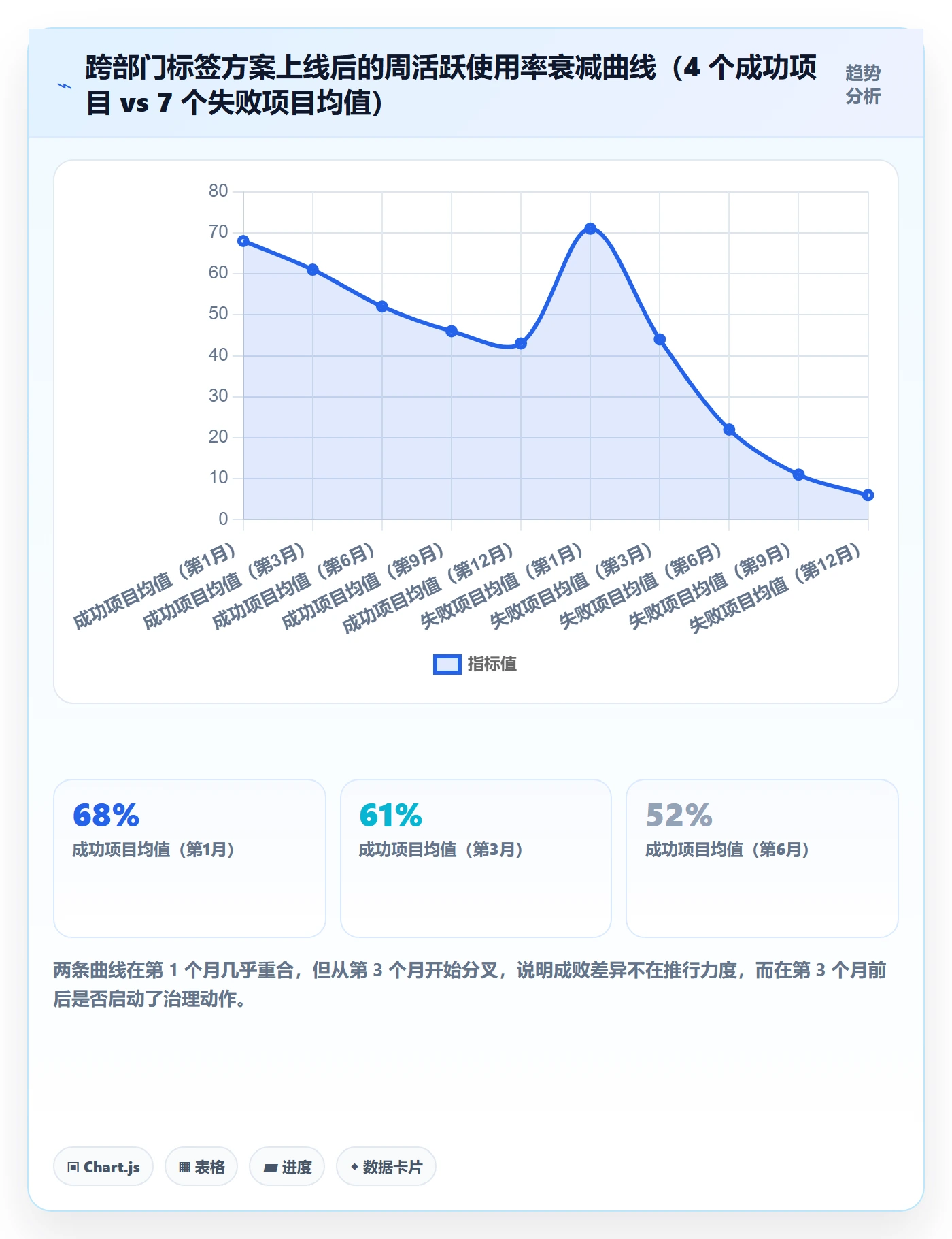 标签落地方案：跨部门团队开展任务属性的落地方案案例解析