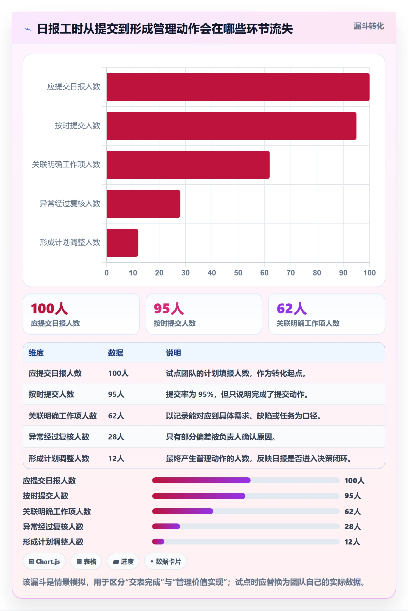 工时表如何做好日报工时？研发团队落地方案与操作步骤