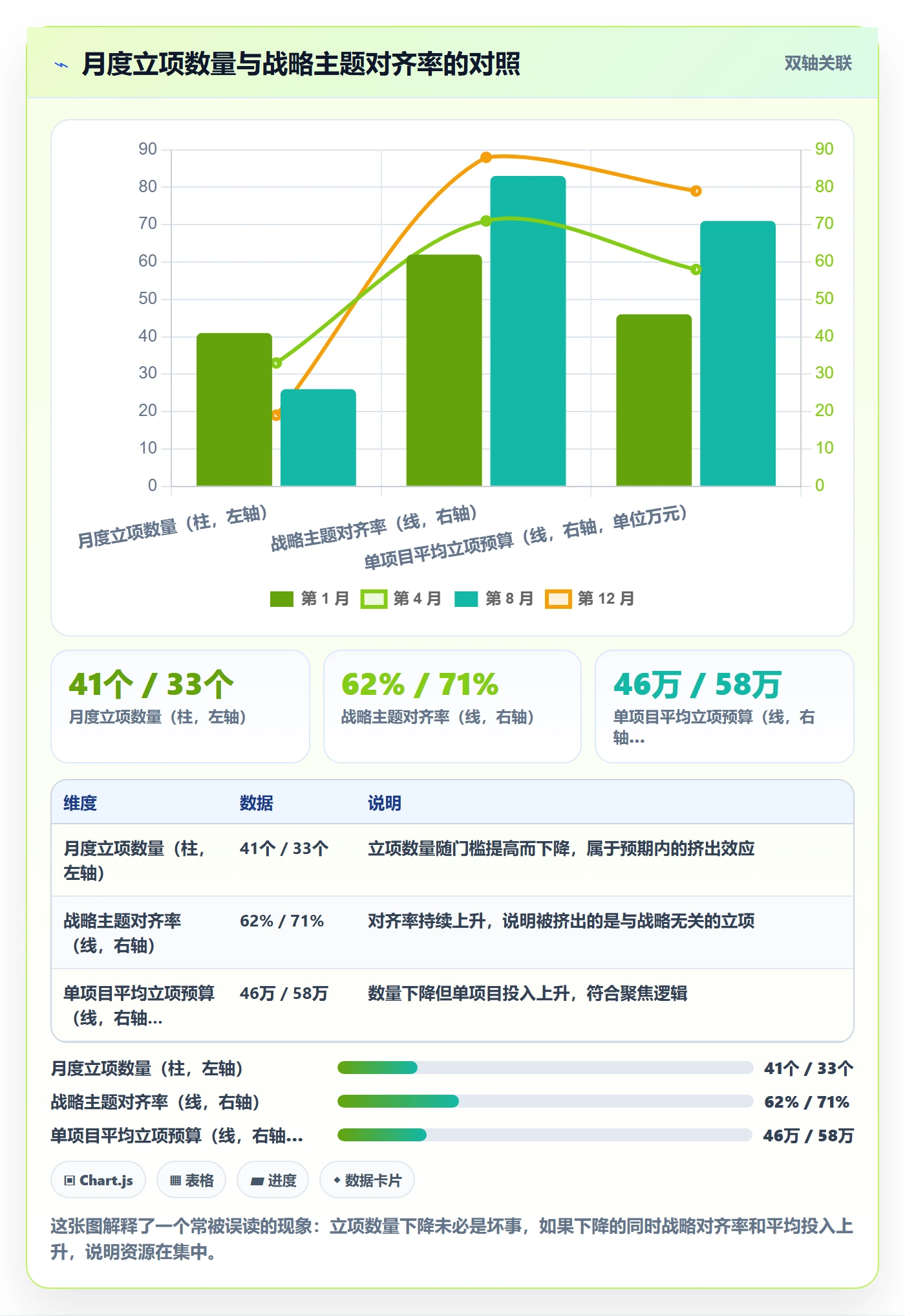 立项流程与规范:PMO项目立项数据分析关键指标