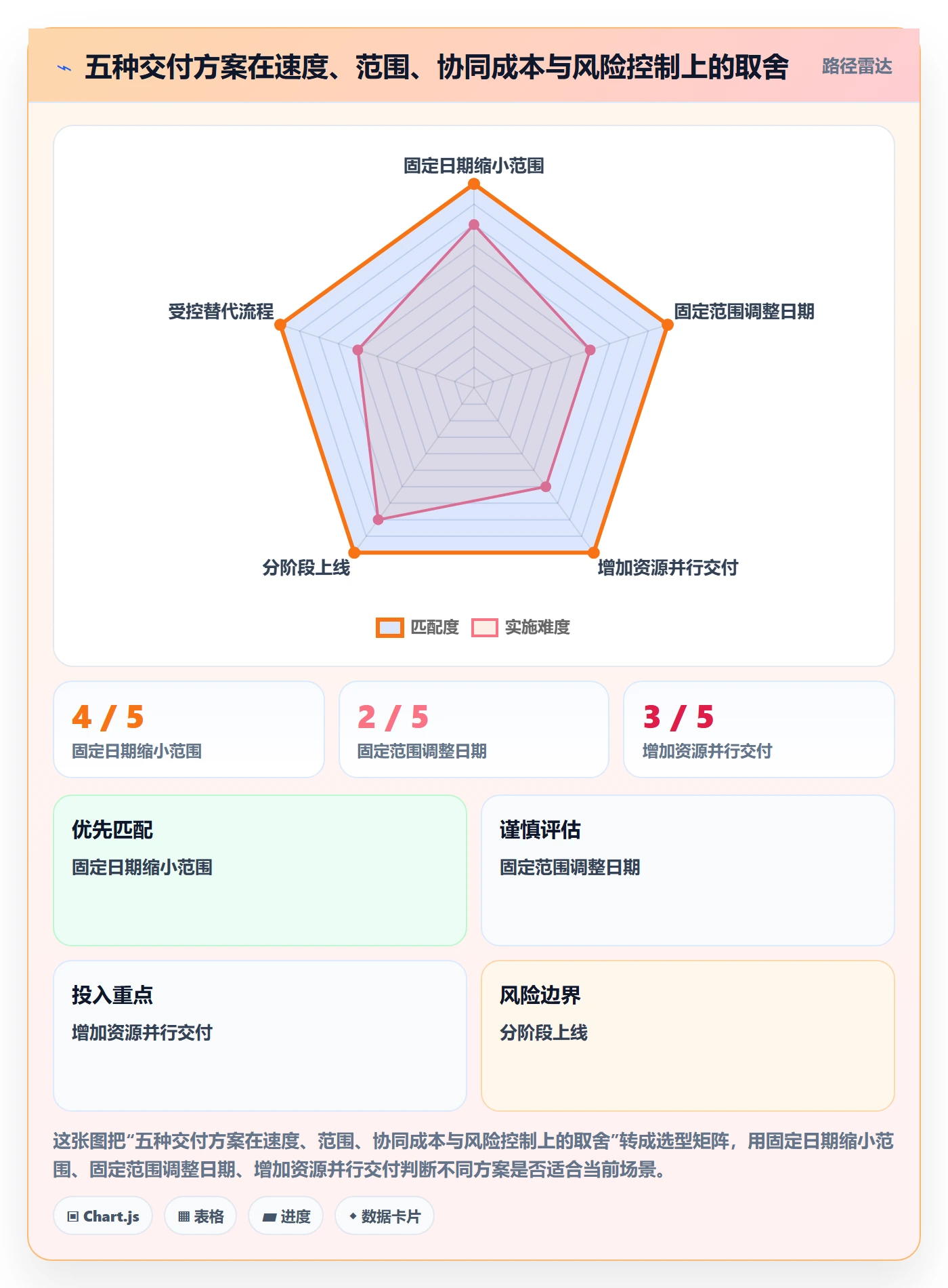 需求排期迭代规划教程：实施团队风险控制，避坑指南