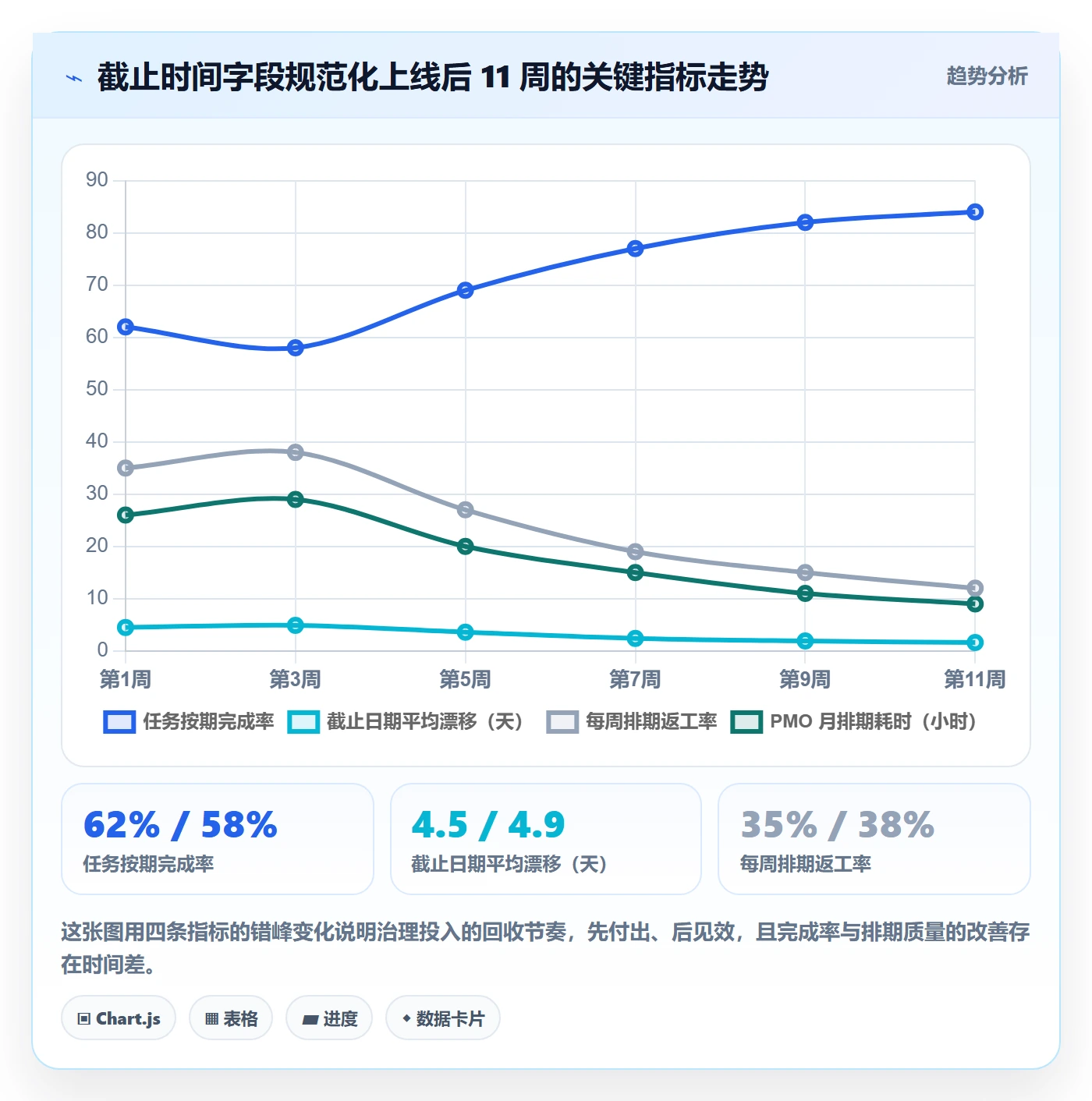 截止时间实操方法:PMO提升任务属性效率的入门指南方法与模板