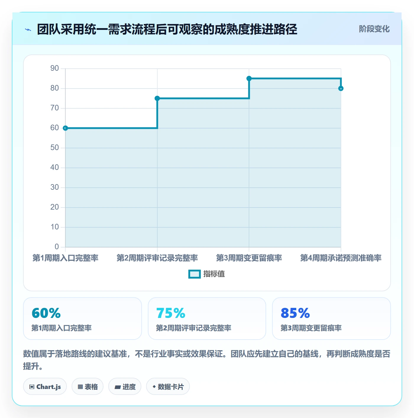 需求优先级实操方法:项目成员提升需求管理效率的制度设计方法与模板